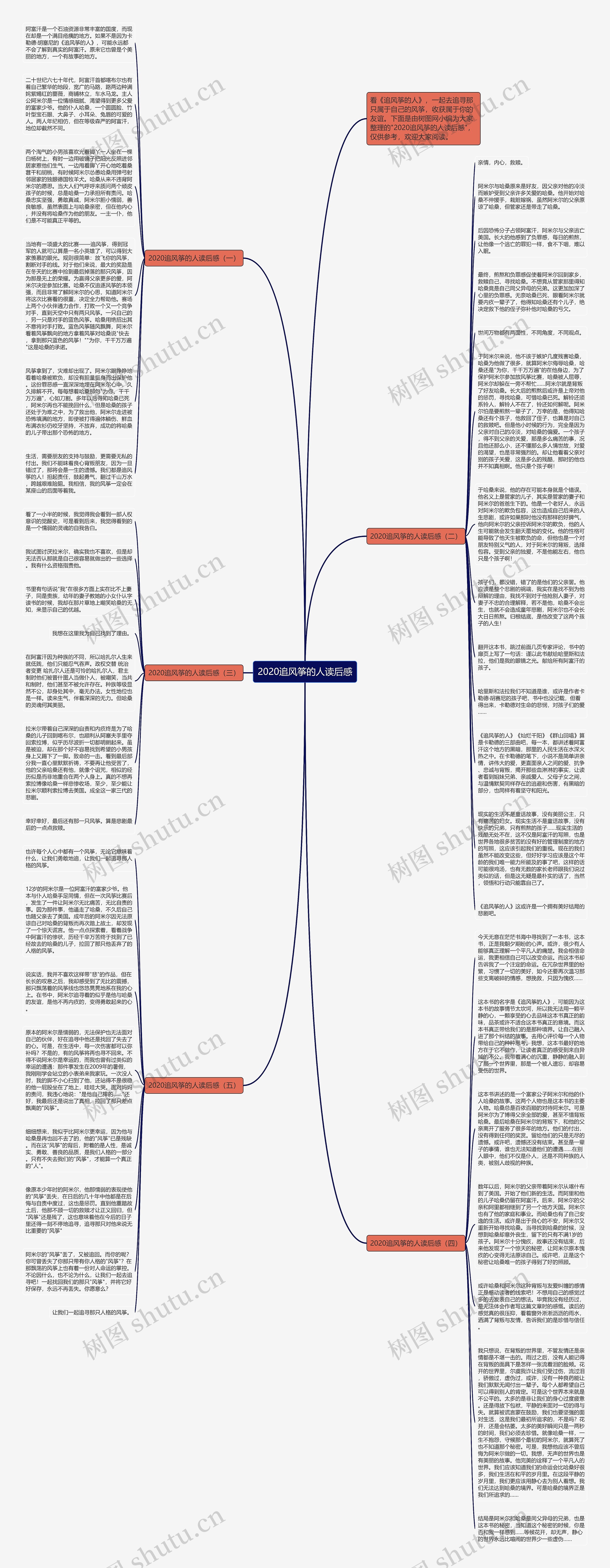 2020追风筝的人读后感思维导图