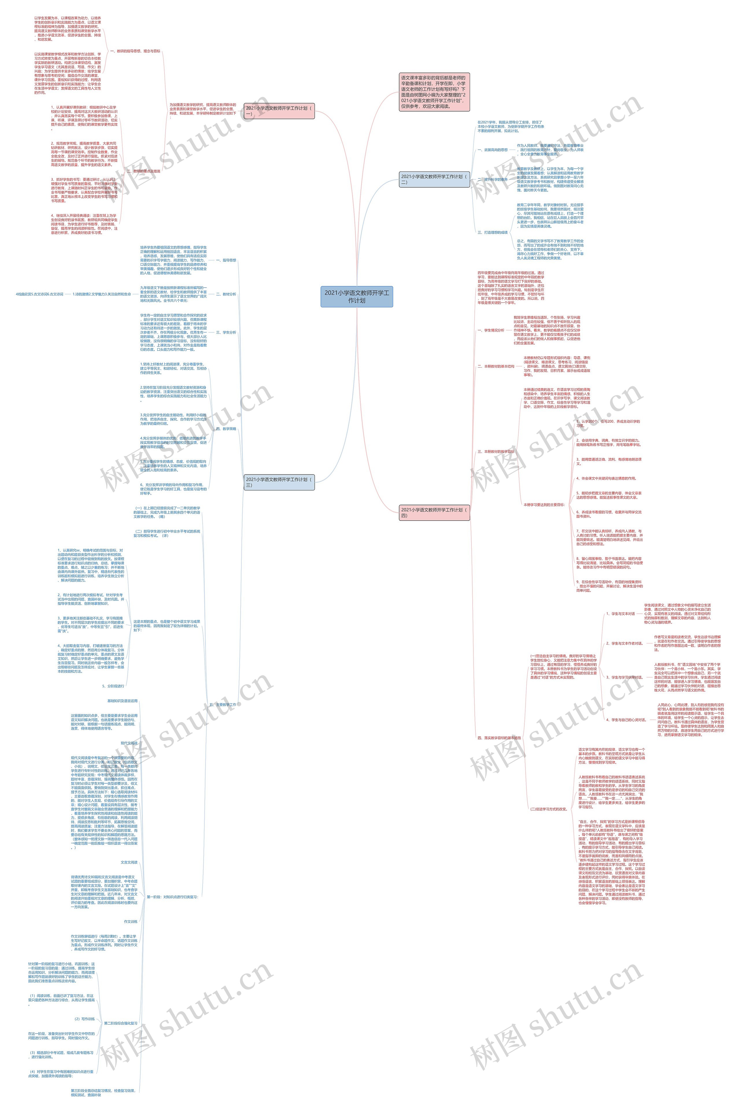 2021小学语文教师开学工作计划思维导图