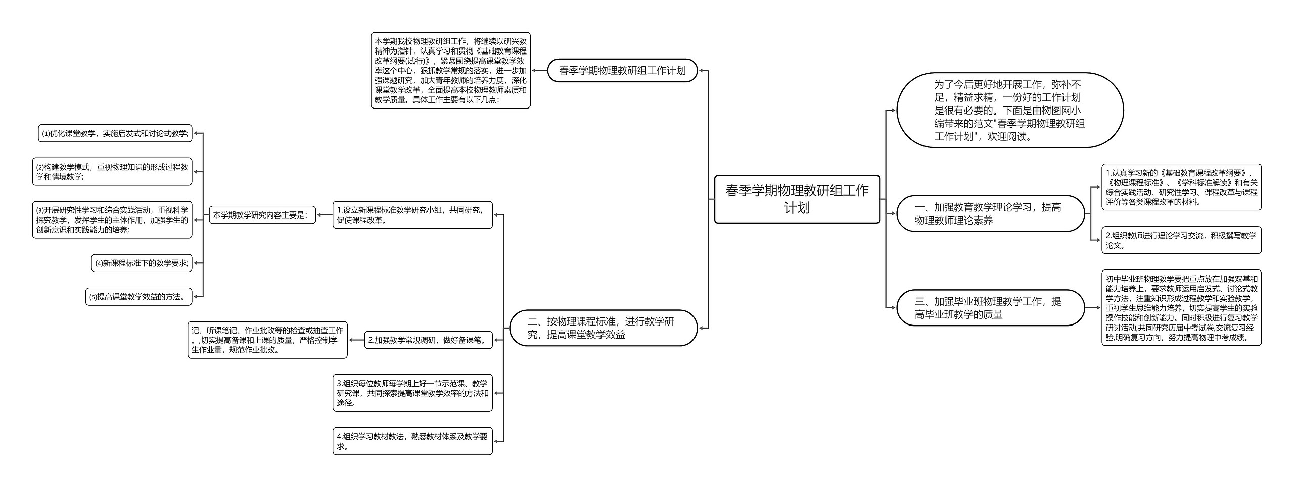 春季学期物理教研组工作计划思维导图高清图 春季学期物理教研组工作计划思维导图