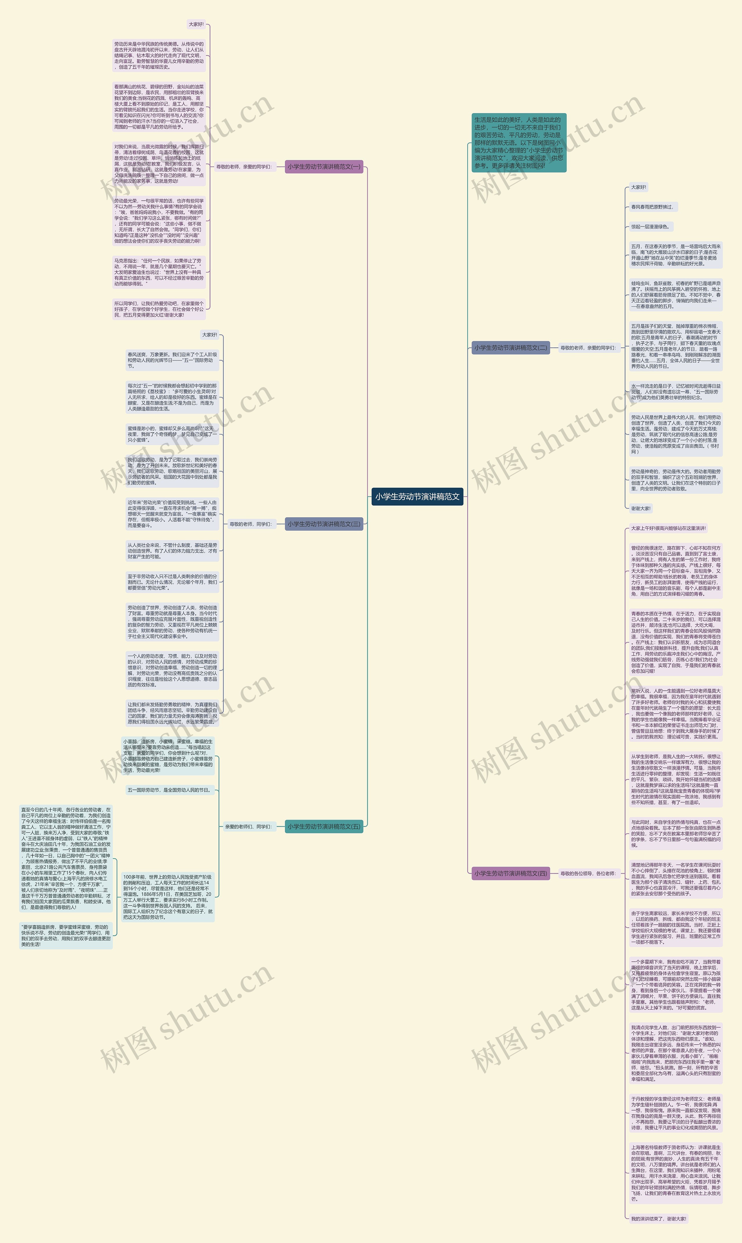 小学生劳动节演讲稿范文思维导图