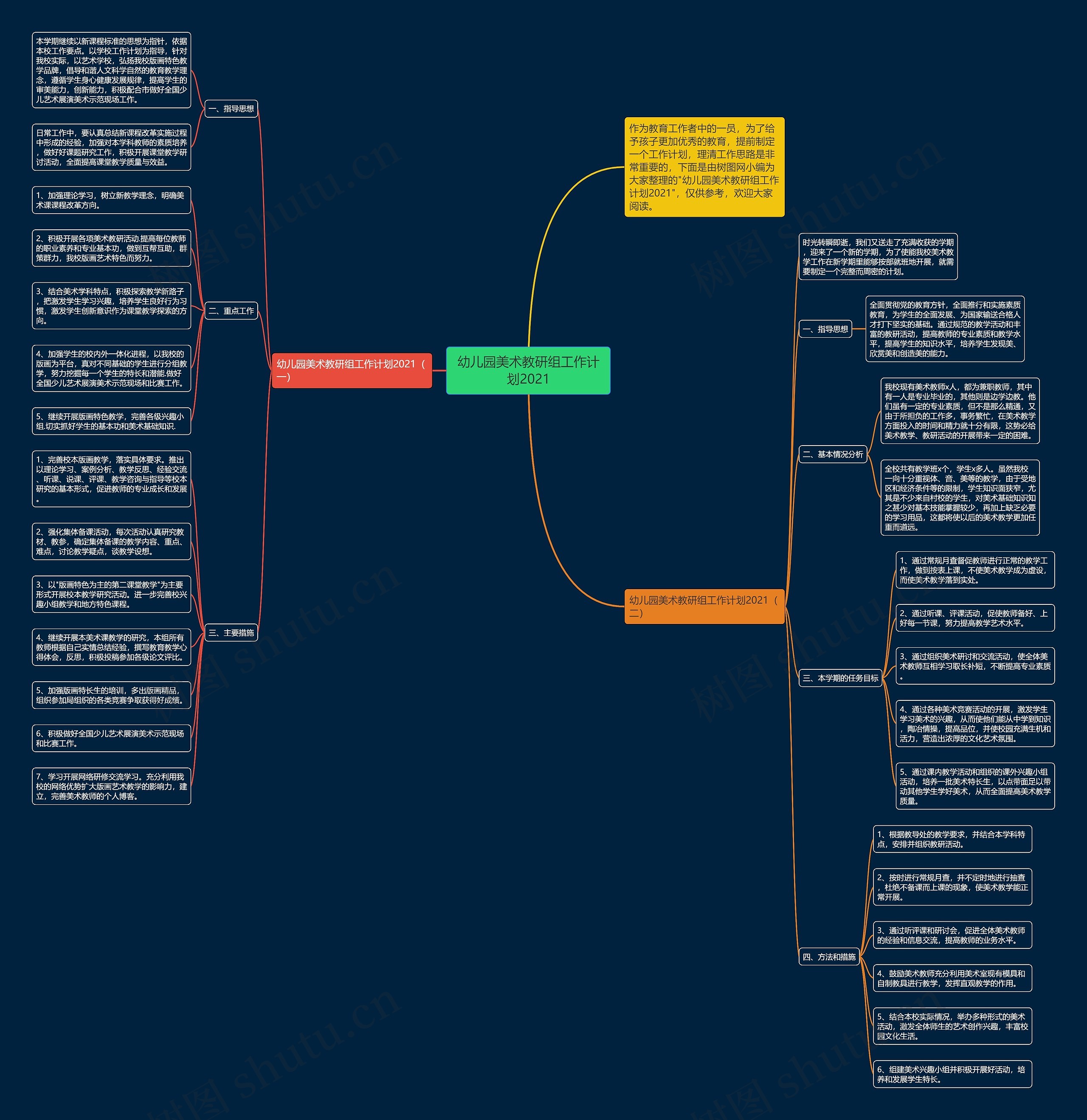 幼儿园美术教研组工作计划2021思维导图