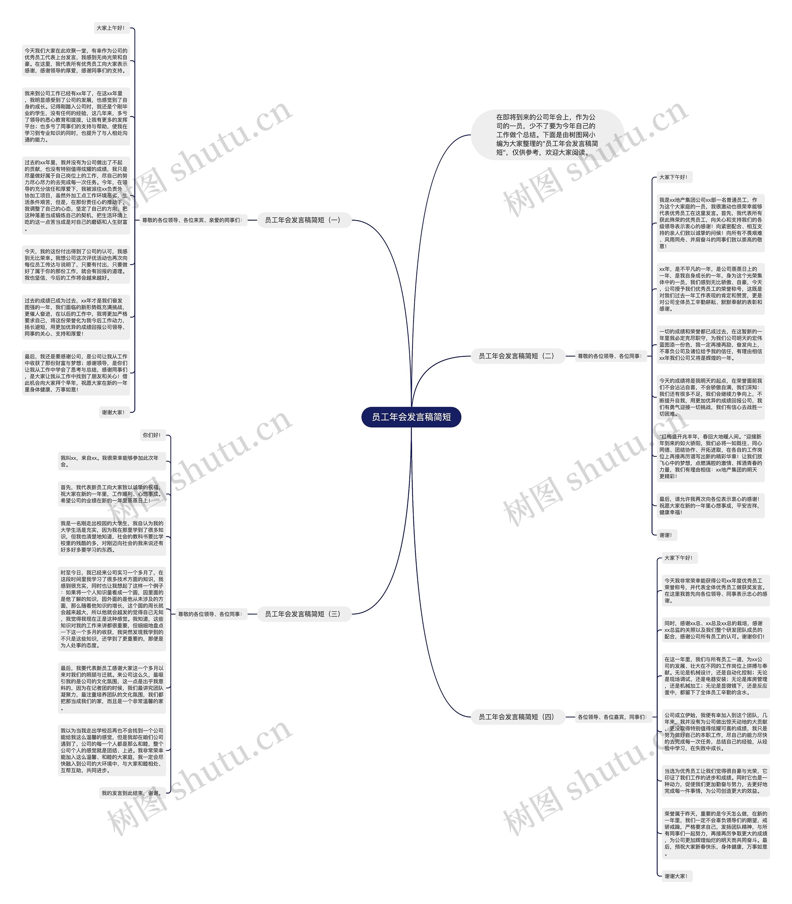 员工年会发言稿简短思维导图高清图 员工年会发言稿简短思维导图