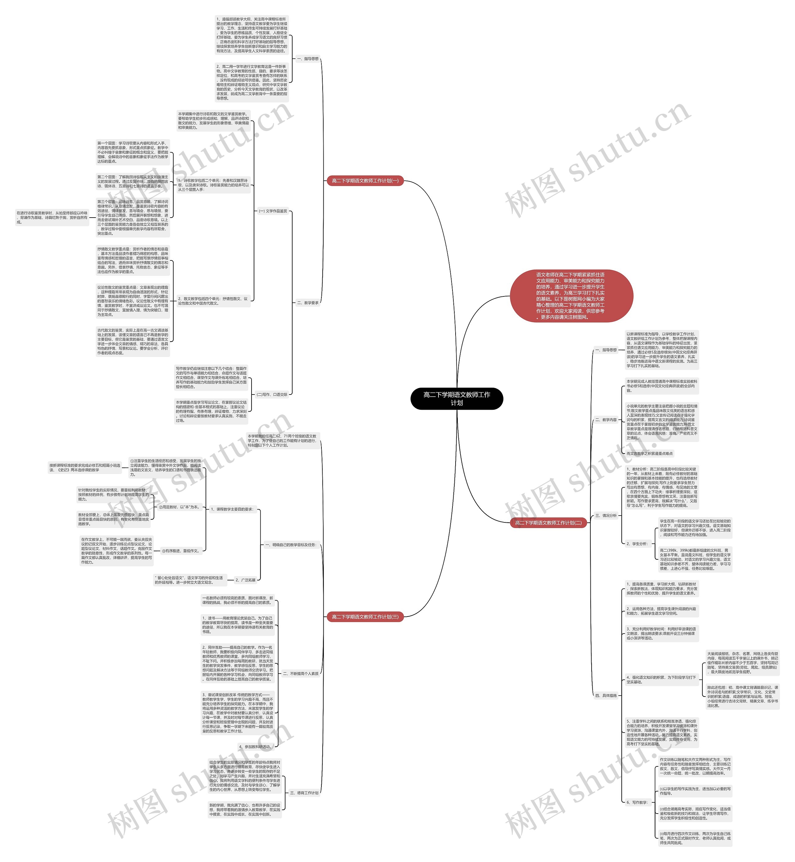 高二下学期语文教师工作计划思维导图