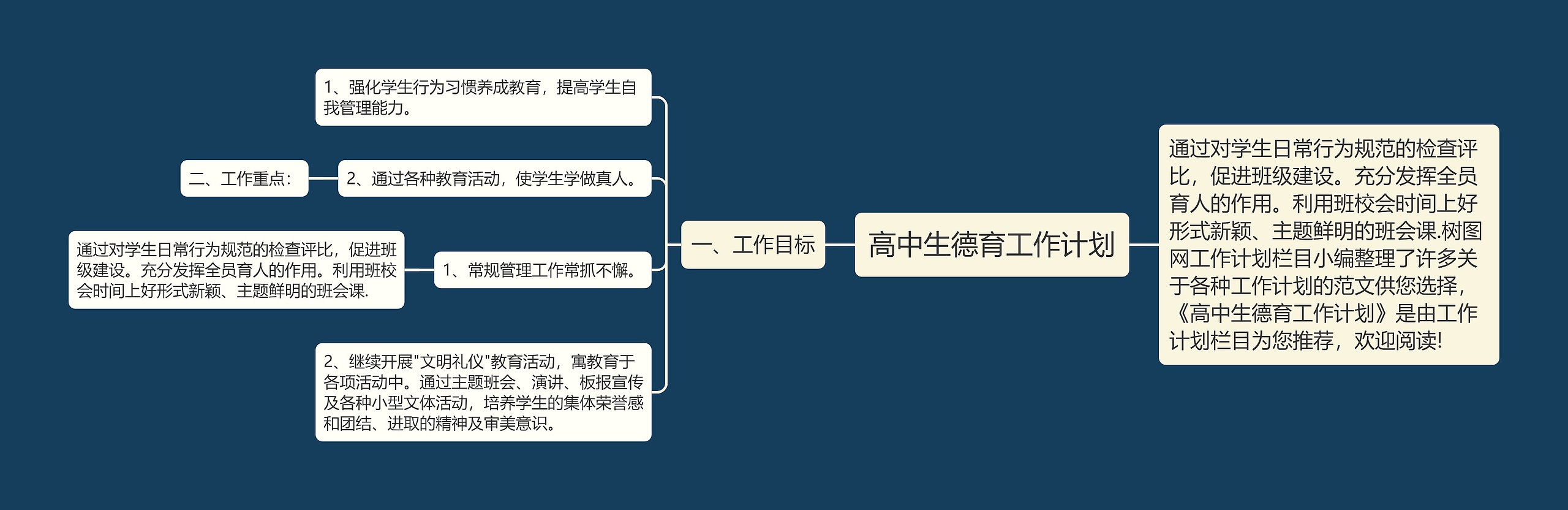 高中生德育工作计划思维导图