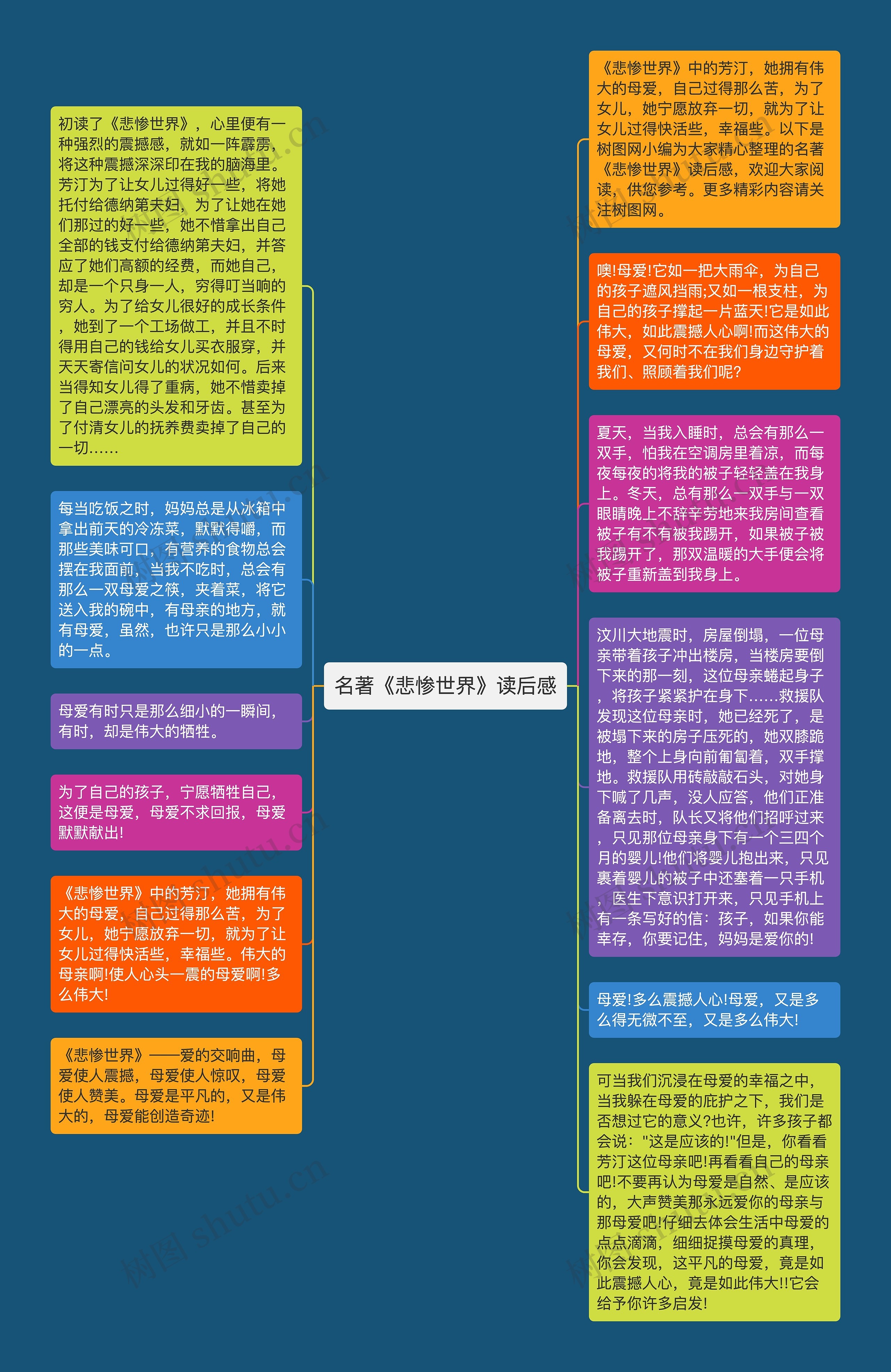 名著《悲惨世界》读后感