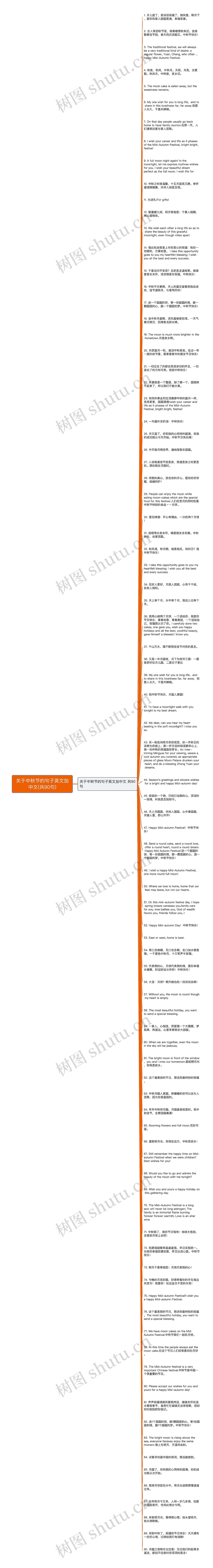 关于中秋节的句子英文加中文(共90句)思维导图