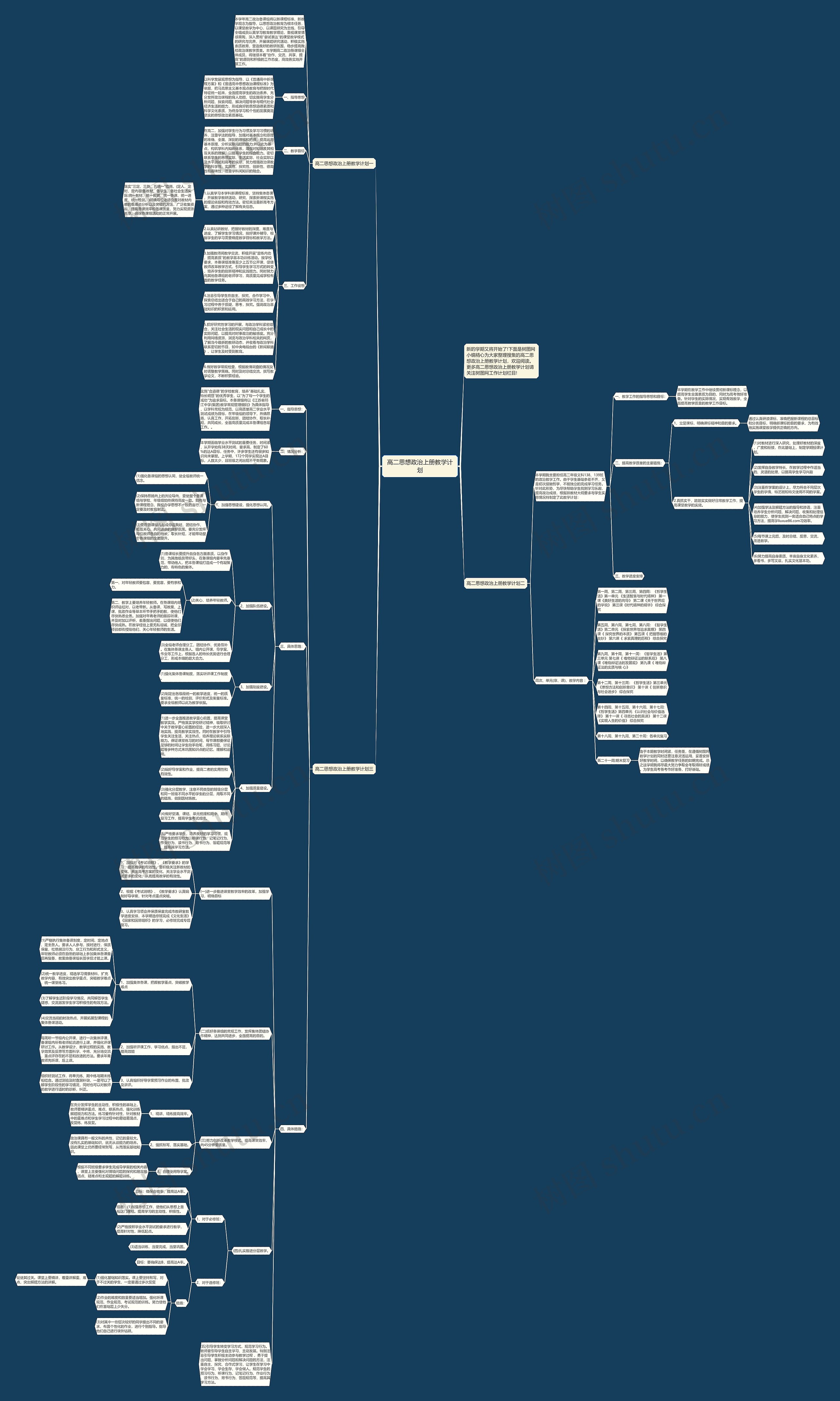 高二思想政治上册教学计划思维导图