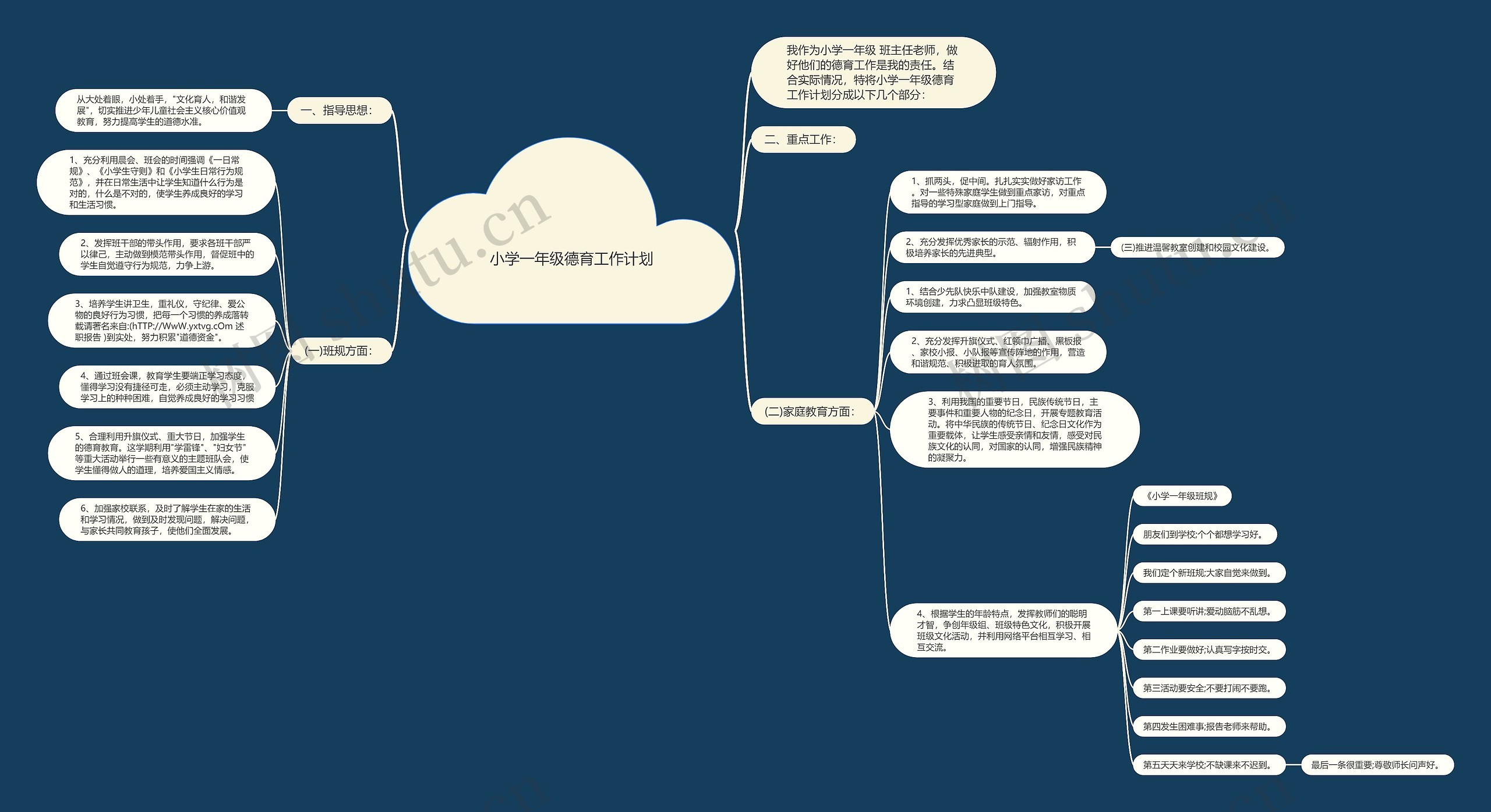 小学一年级德育工作计划思维导图
