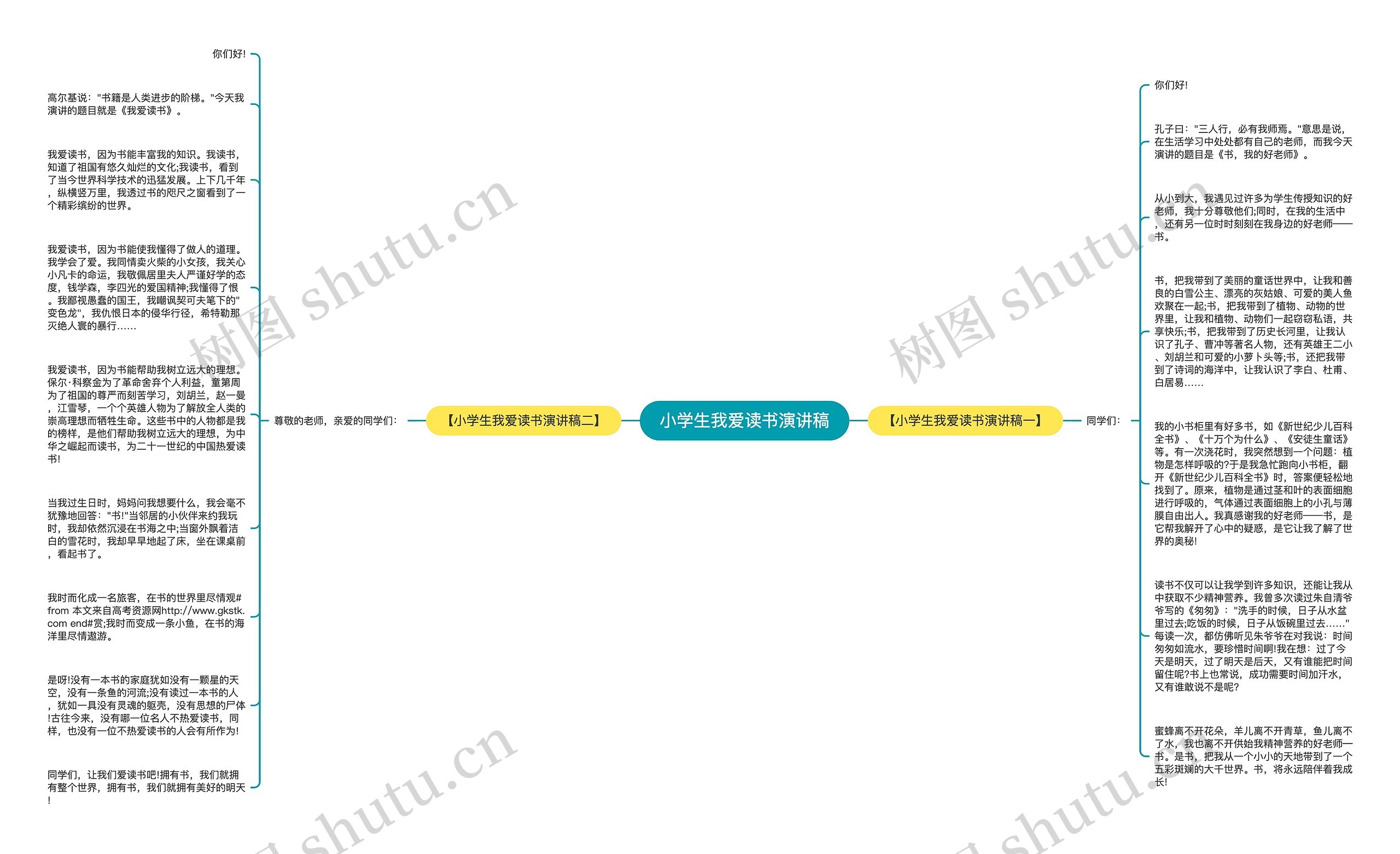 小学生我爱读书演讲稿思维导图