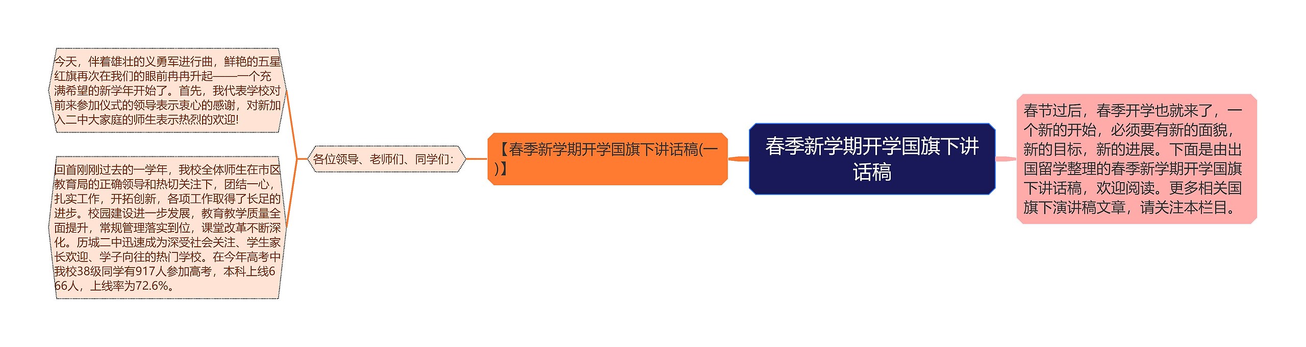 春季新学期开学国旗下讲话稿