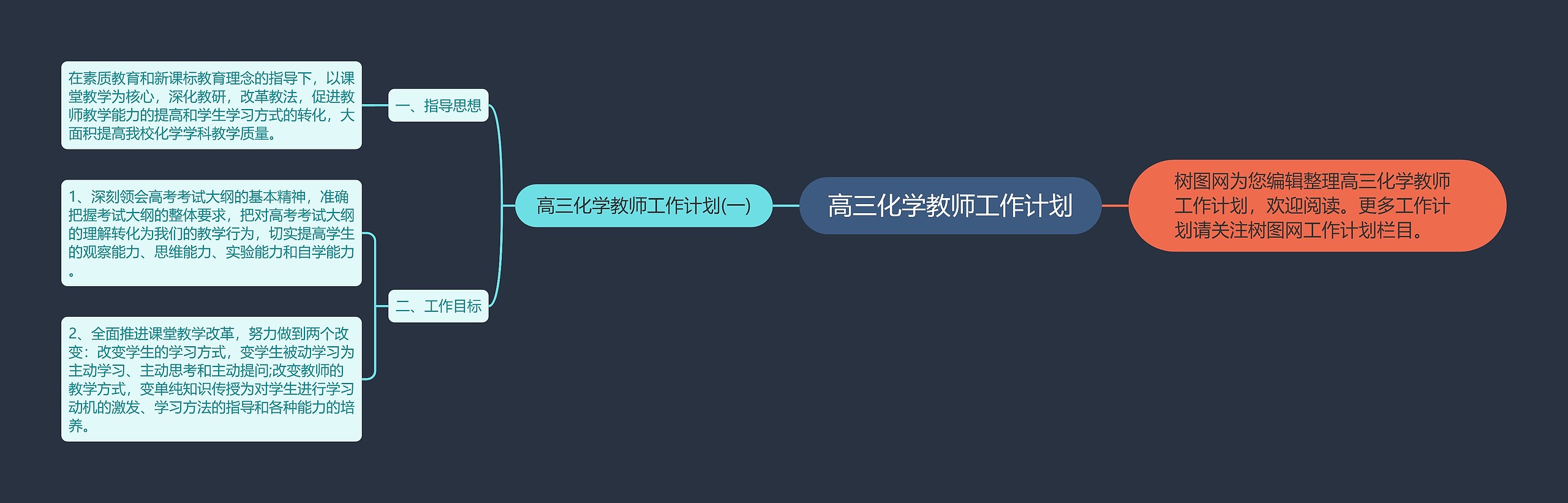 高三化学教师工作计划思维导图