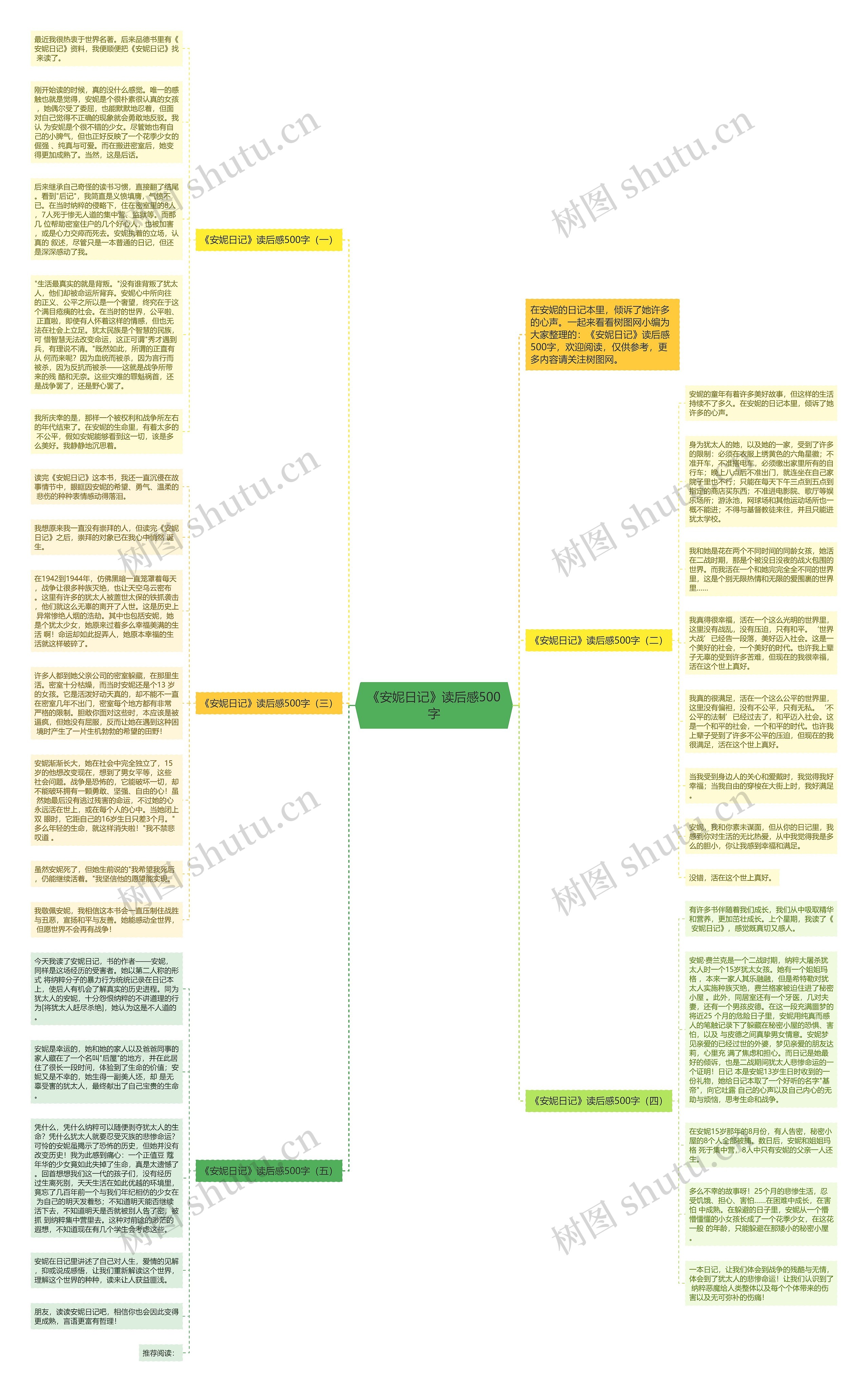 《安妮日记》读后感500字思维导图