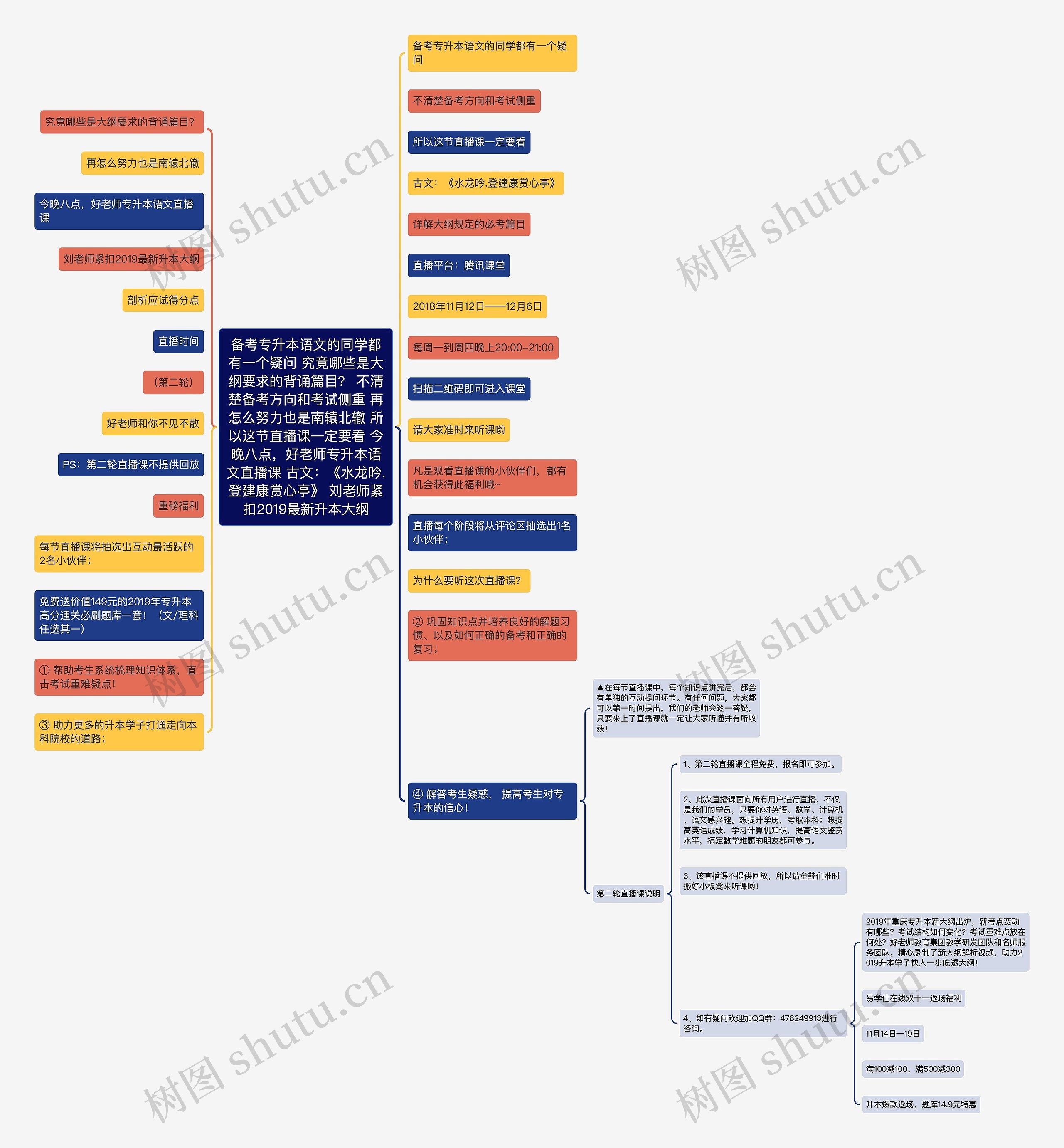 备考专升本语文的同学都有一个疑问 究竟哪些是大纲要求的背诵篇目？ 不清楚备考方向和考试侧重 再怎么努力也是南辕北辙 所以这节直播课一定要看 今晚八点，好老师专升本语文直播课 古文：《水龙吟.登建康赏心亭》 刘老师紧扣2019最新升本大纲思维导图