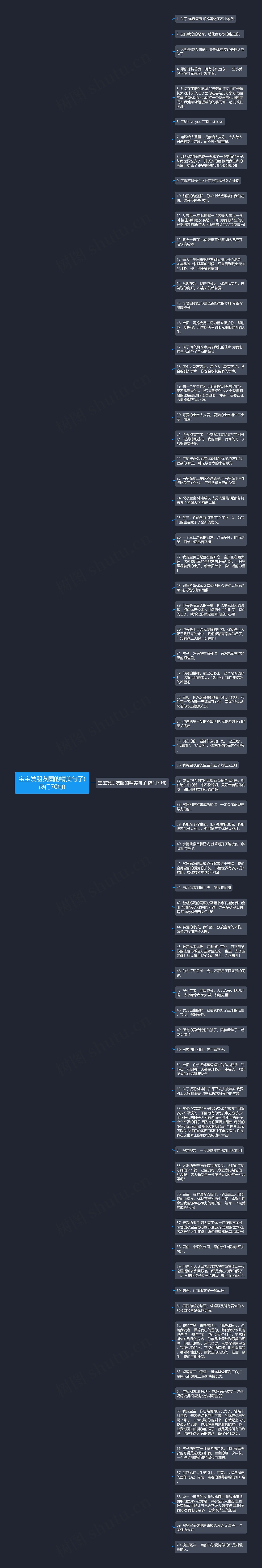 宝宝发朋友圈的精美句子(热门70句)思维导图高清图 宝宝发朋友圈的精美句子(热门70句)思维导图