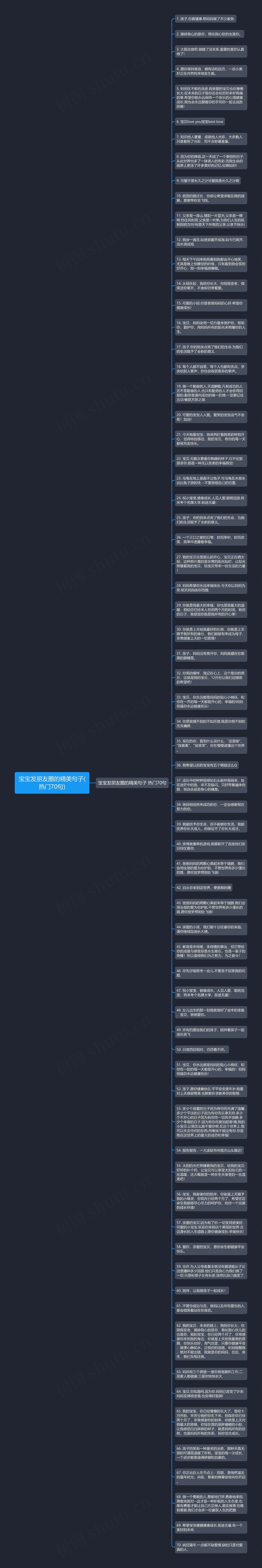 宝宝发朋友圈的精美句子(热门70句)思维导图