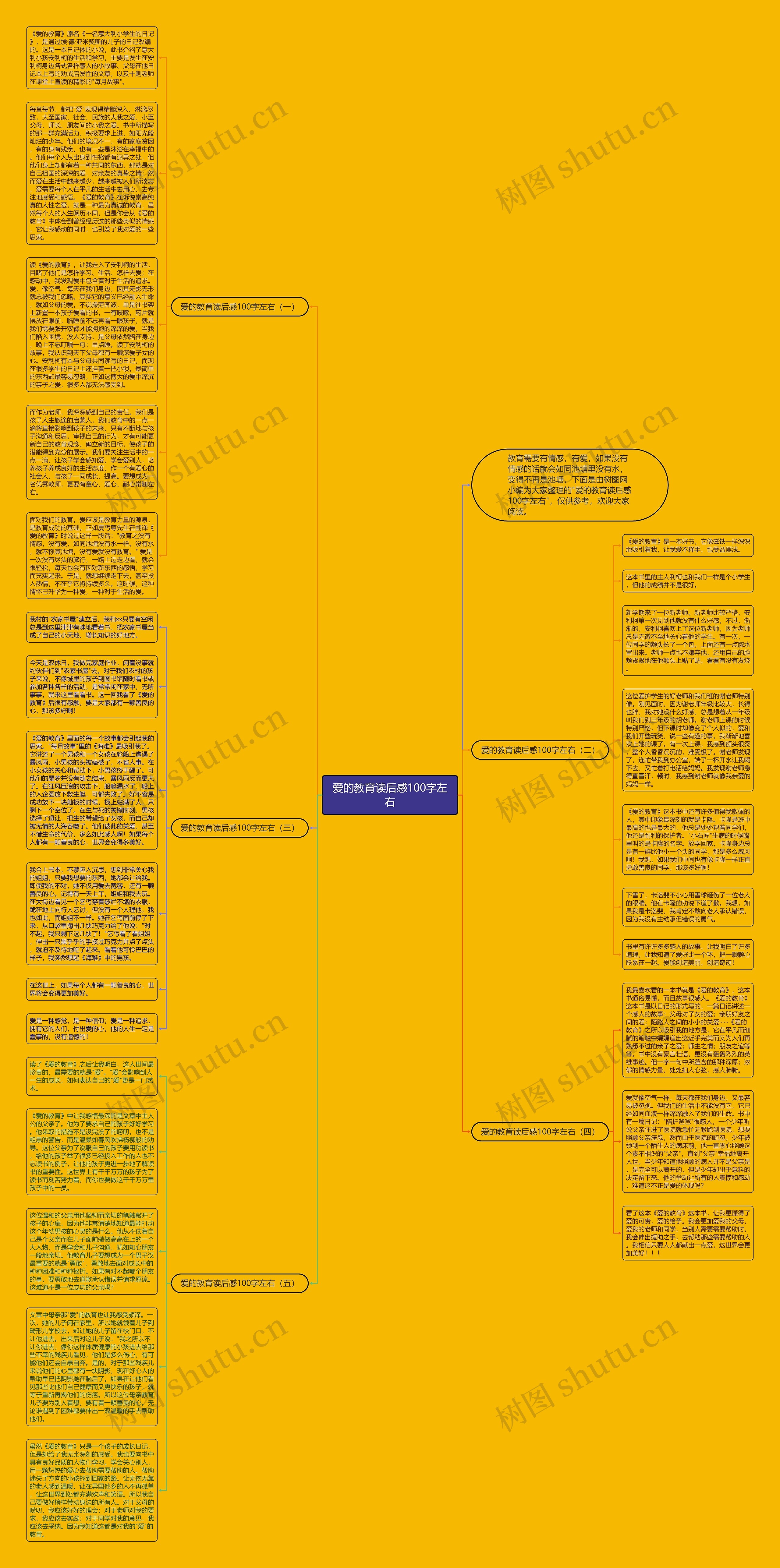 爱的教育读后感100字左右思维导图