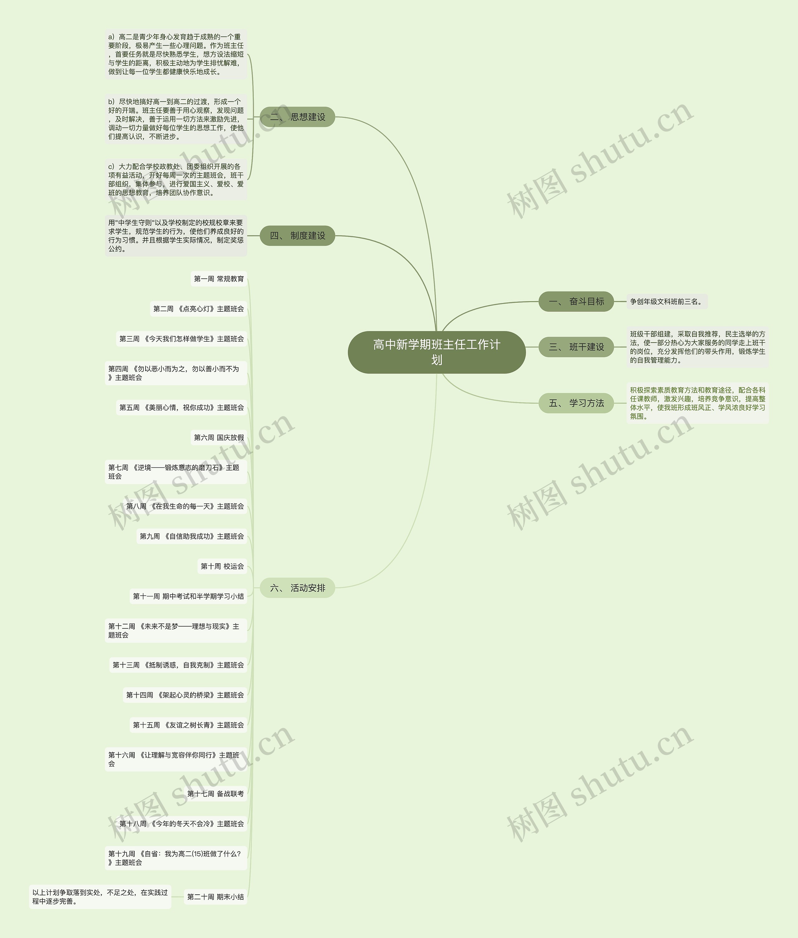 高中新学期班主任工作计划思维导图