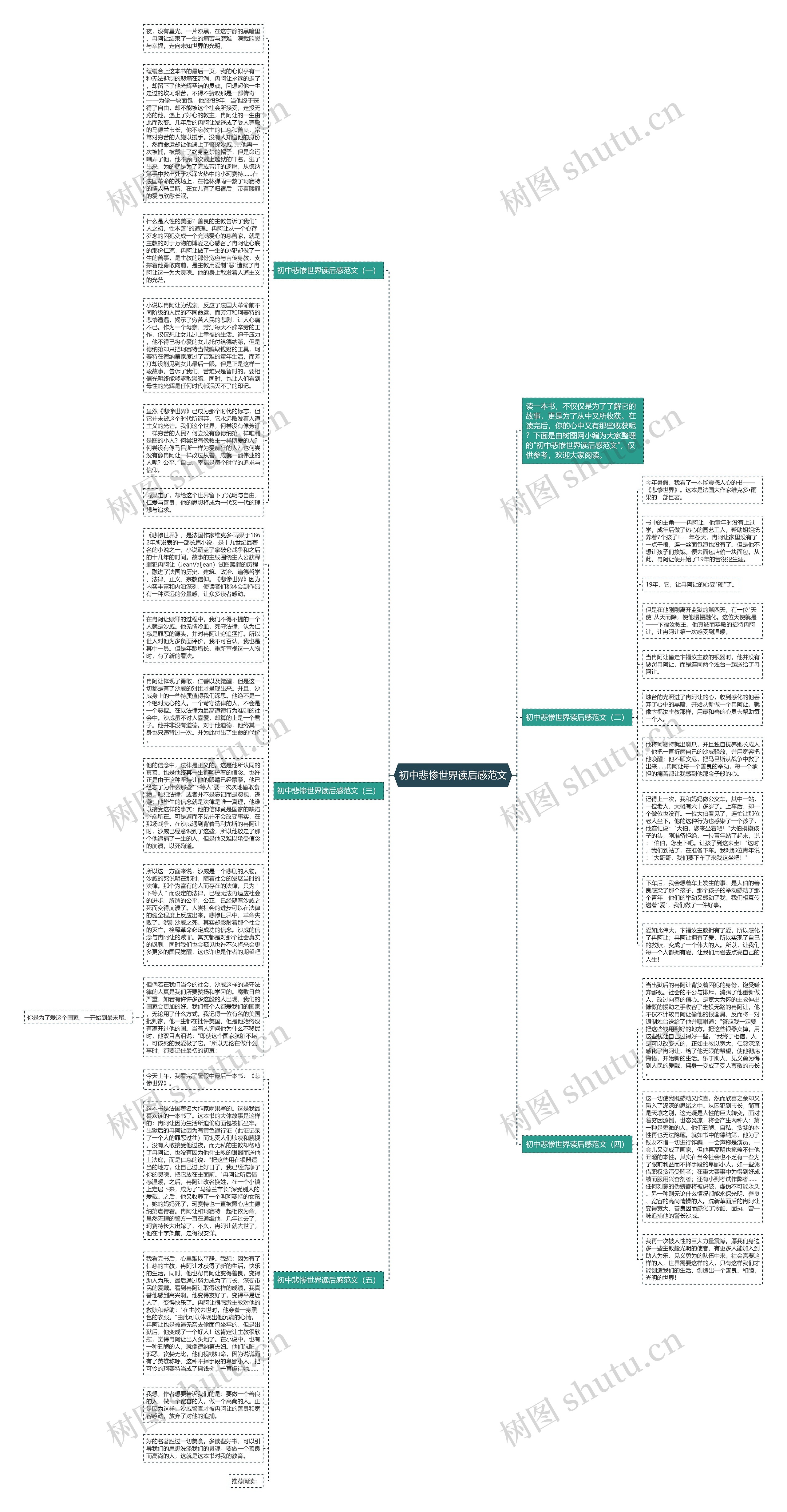 初中悲惨世界读后感范文思维导图