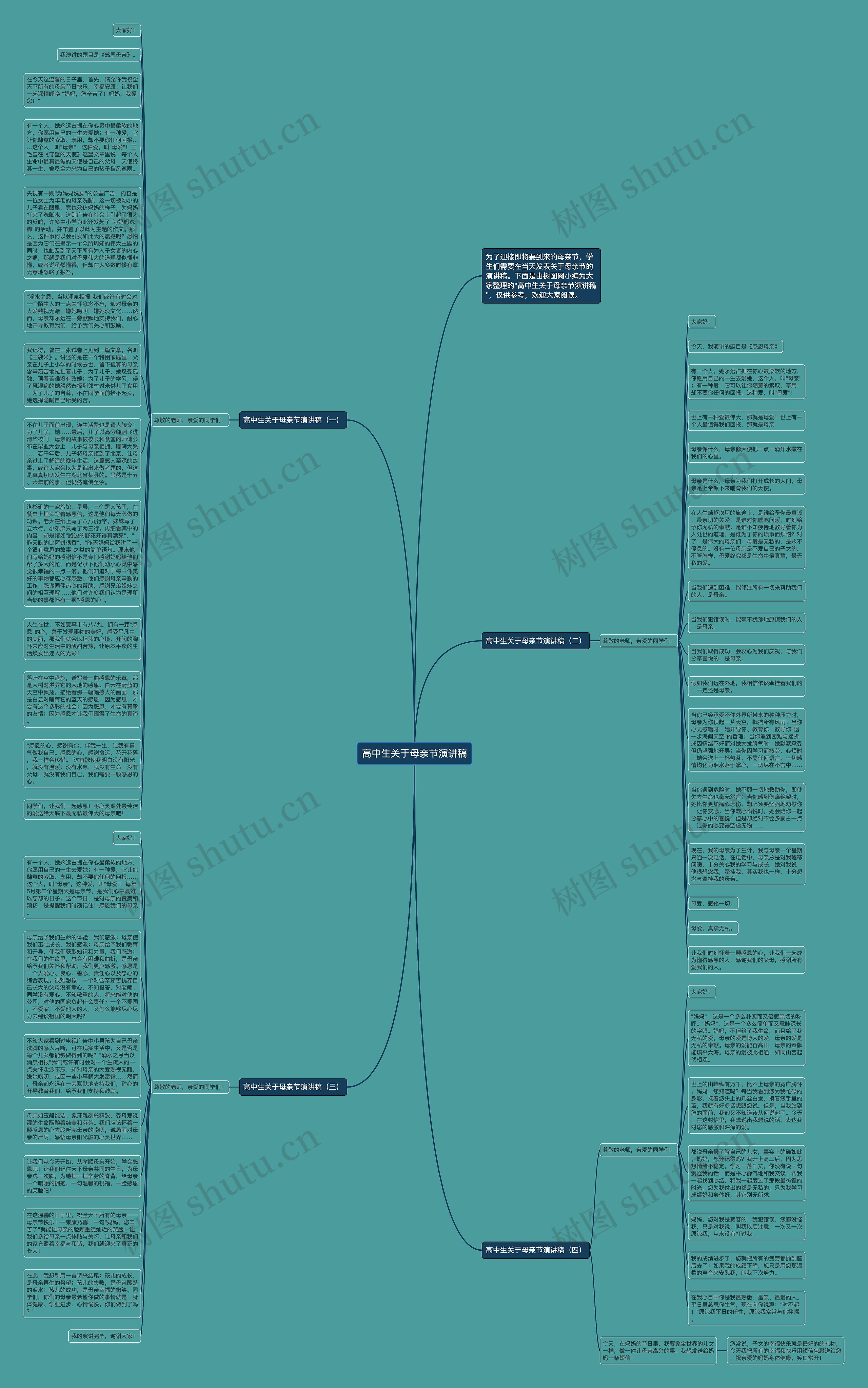 高中生关于母亲节演讲稿思维导图