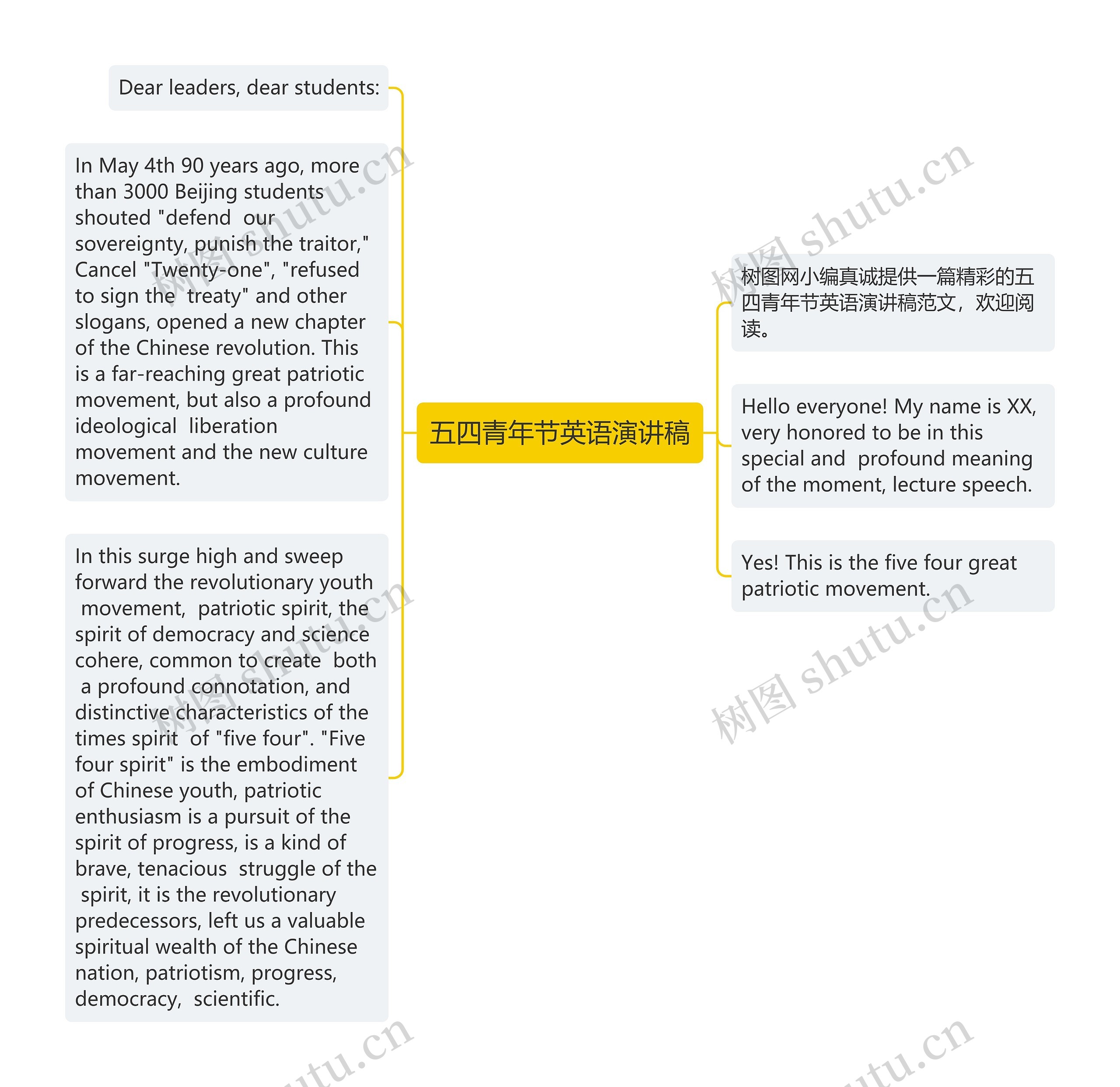 五四青年节英语演讲稿思维导图