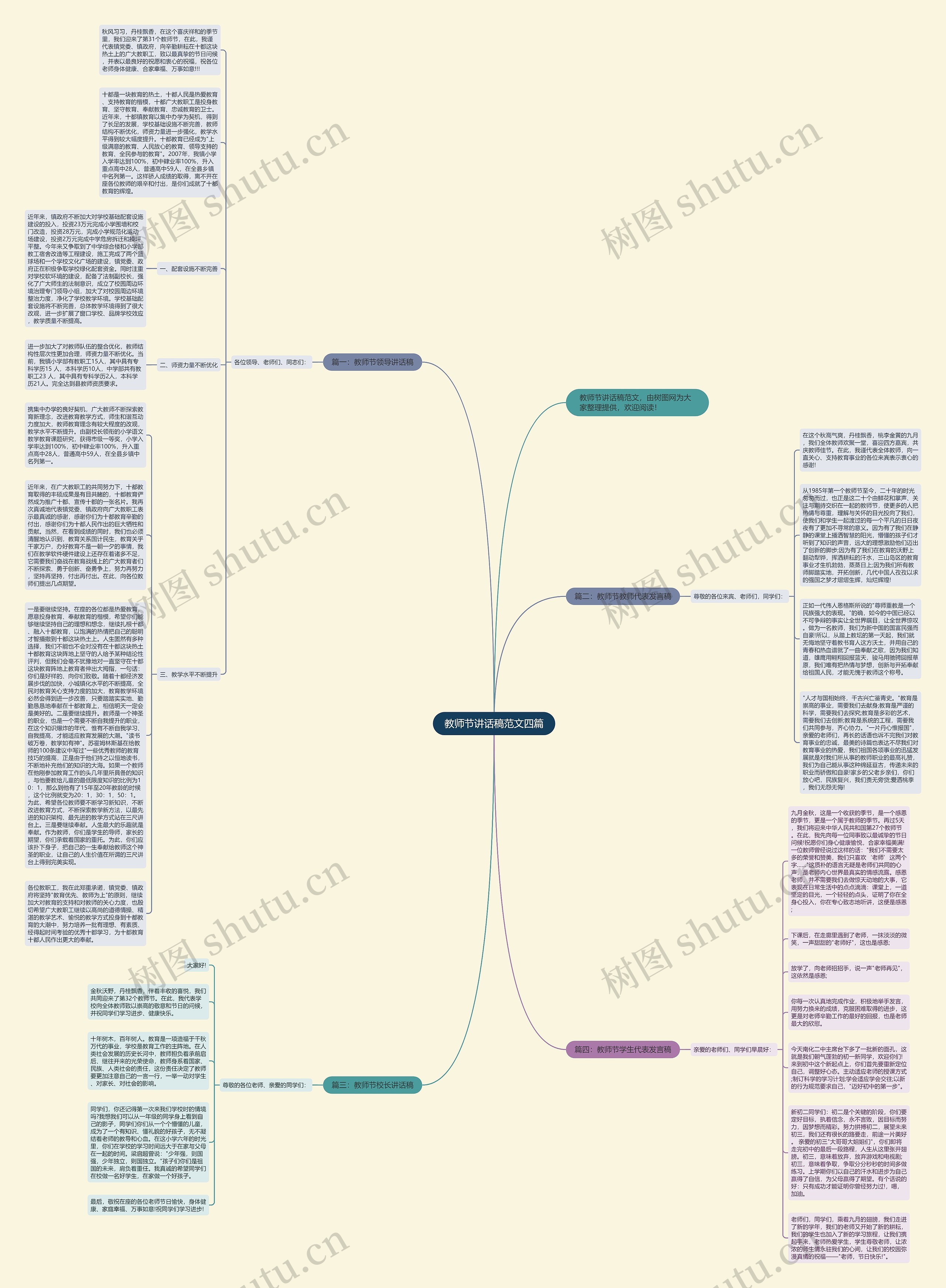 教师节讲话稿范文四篇思维导图