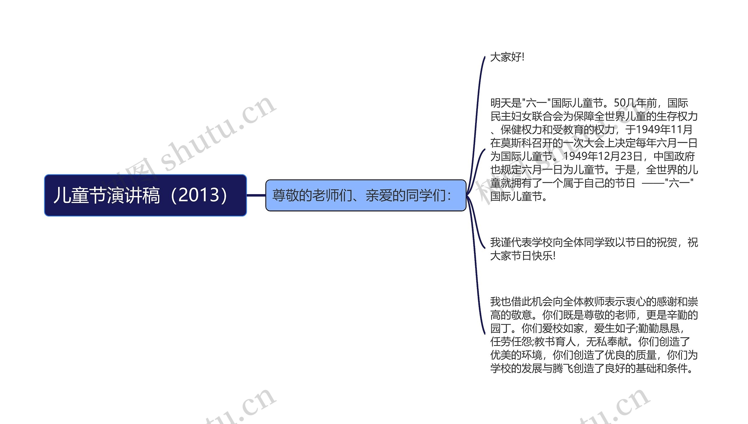 儿童节演讲稿（2013）思维导图