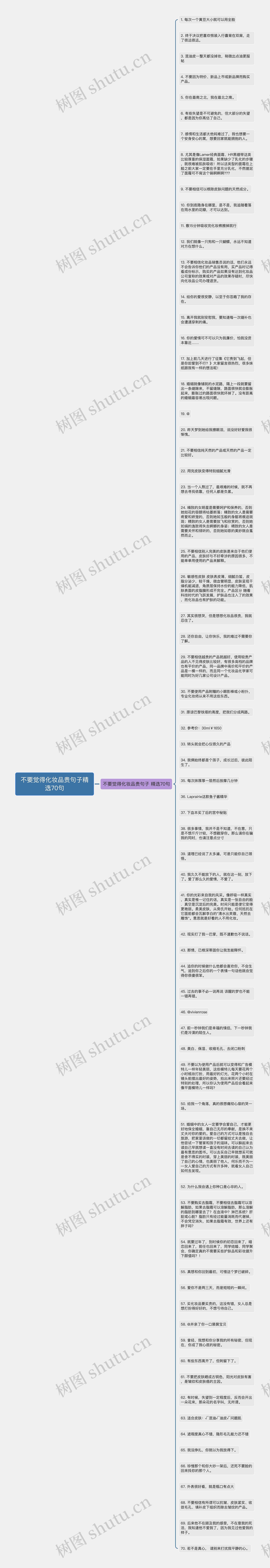 不要觉得化妆品贵句子精选70句思维导图