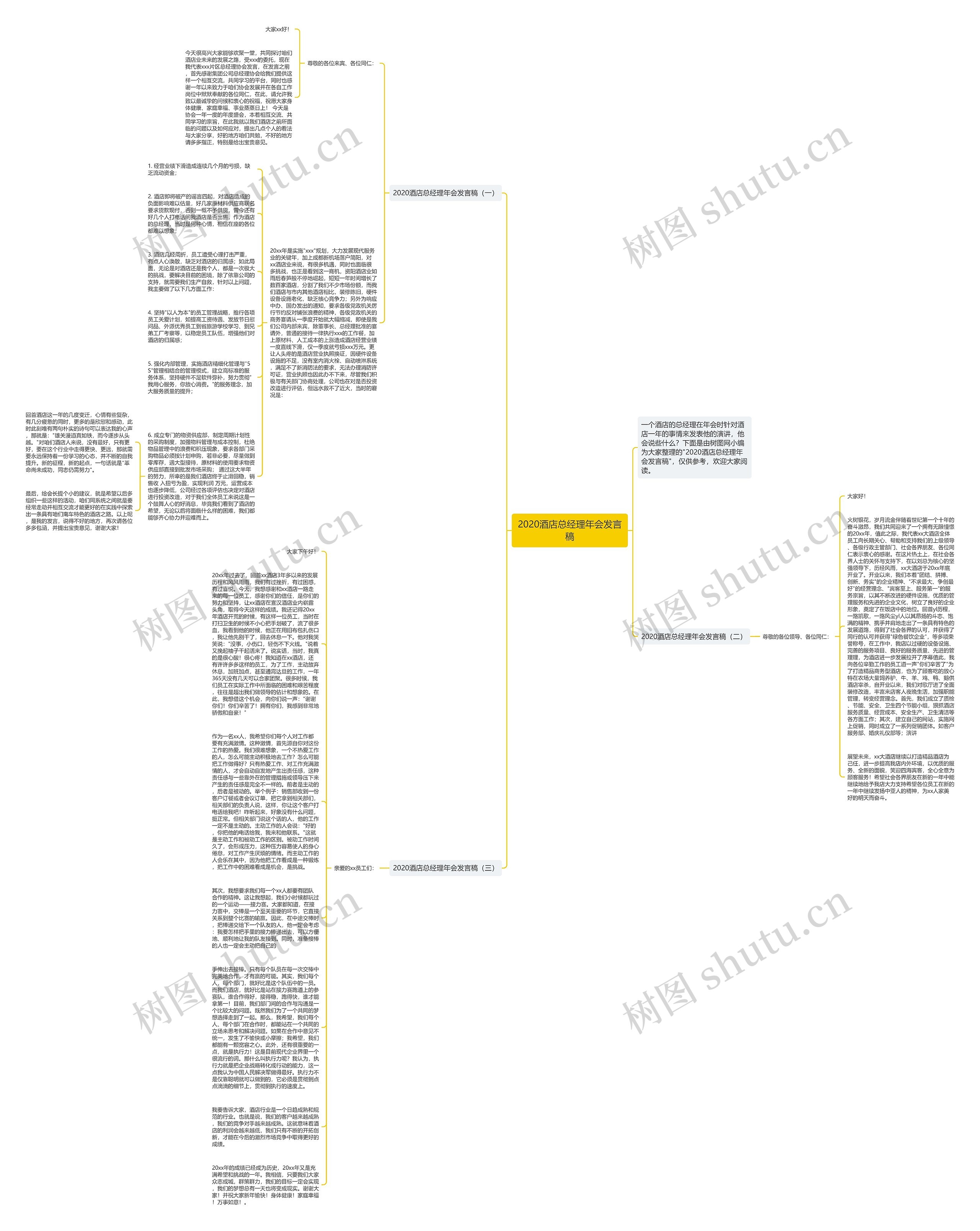 2020酒店总经理年会发言稿思维导图