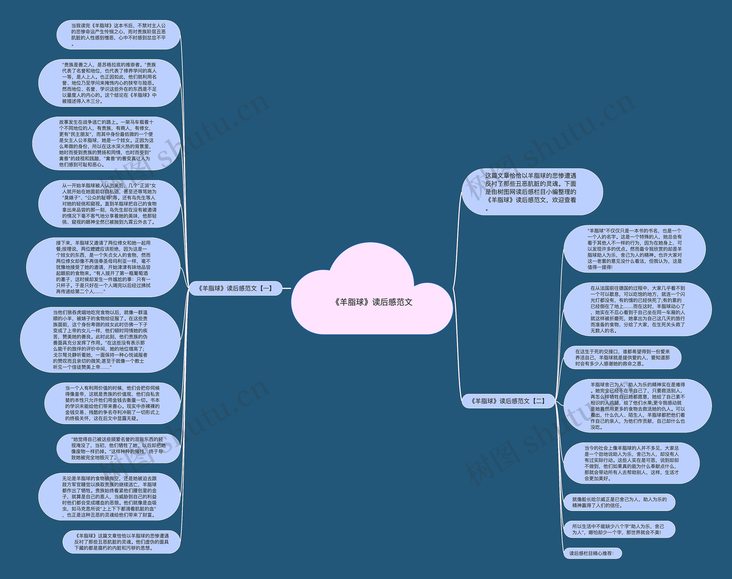 《羊脂球》读后感范文思维导图