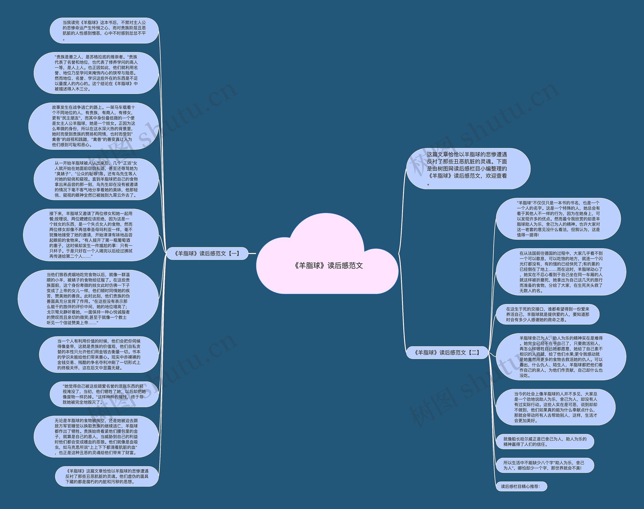 《羊脂球》读后感范文思维导图高清图 《羊脂球》读后感范文思维导图
