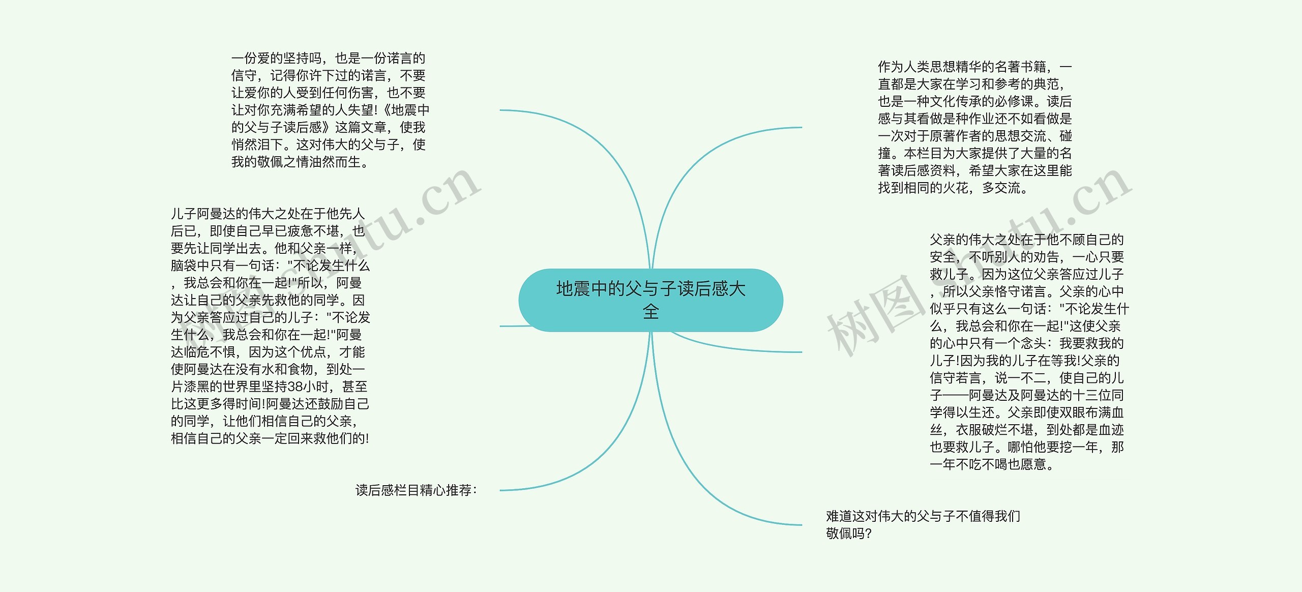 地震中的父与子读后感大全思维导图