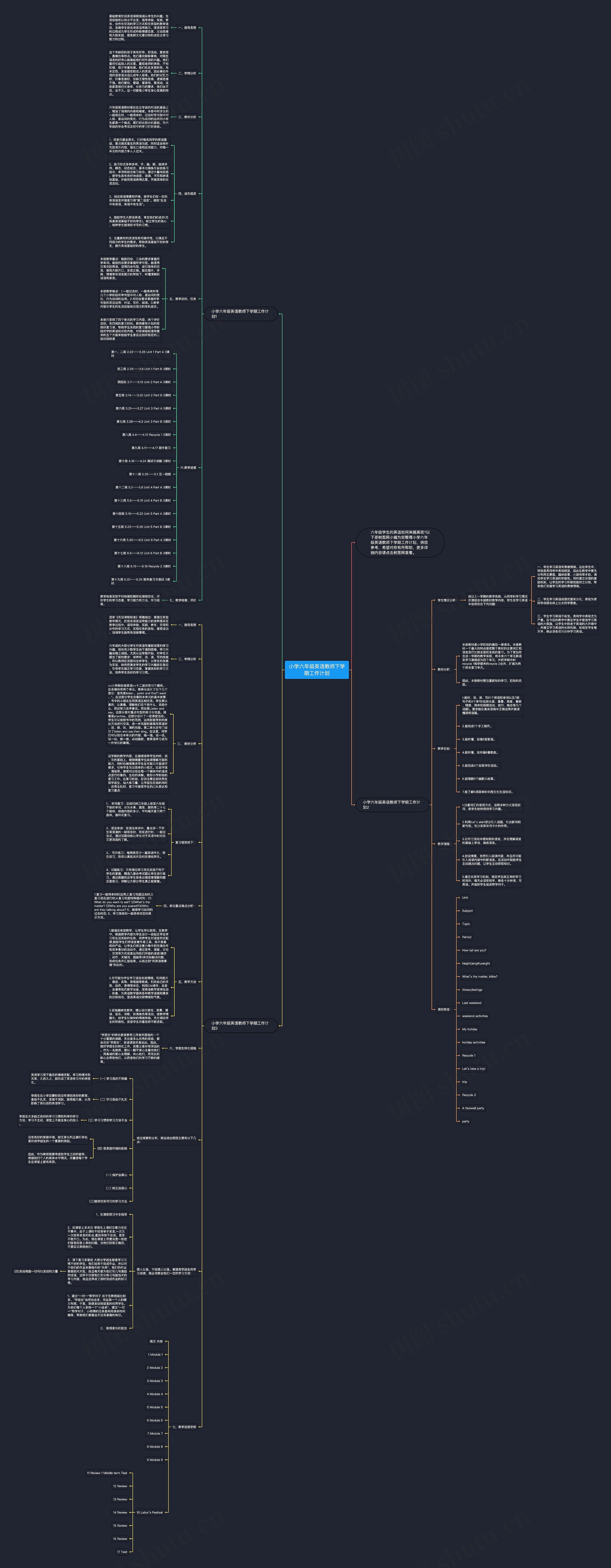 小学六年级英语教师下学期工作计划思维导图