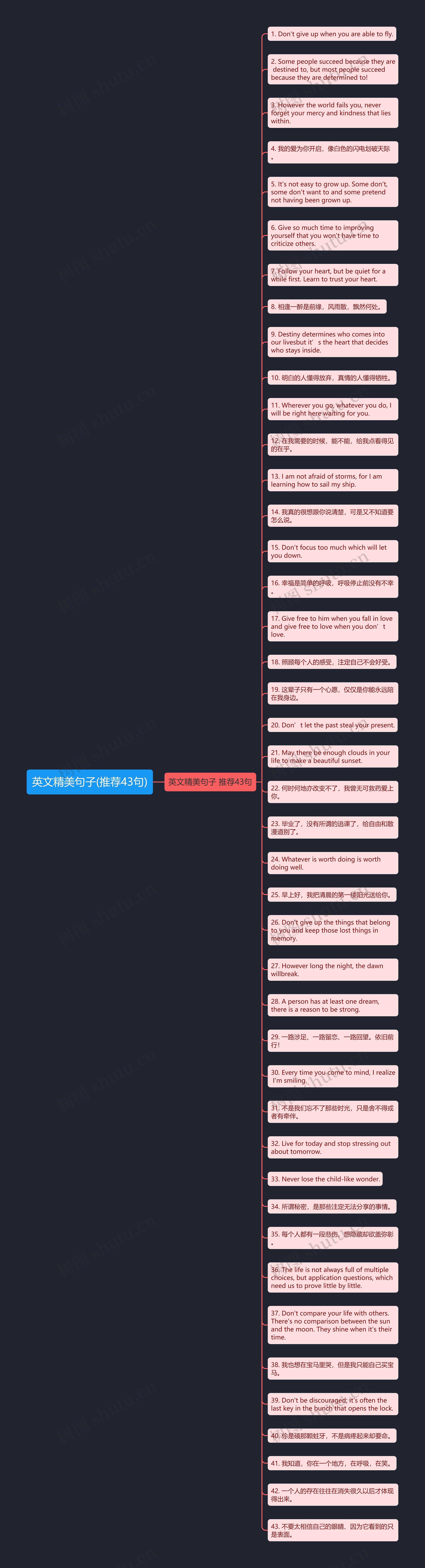 英文精美句子(推荐43句)思维导图