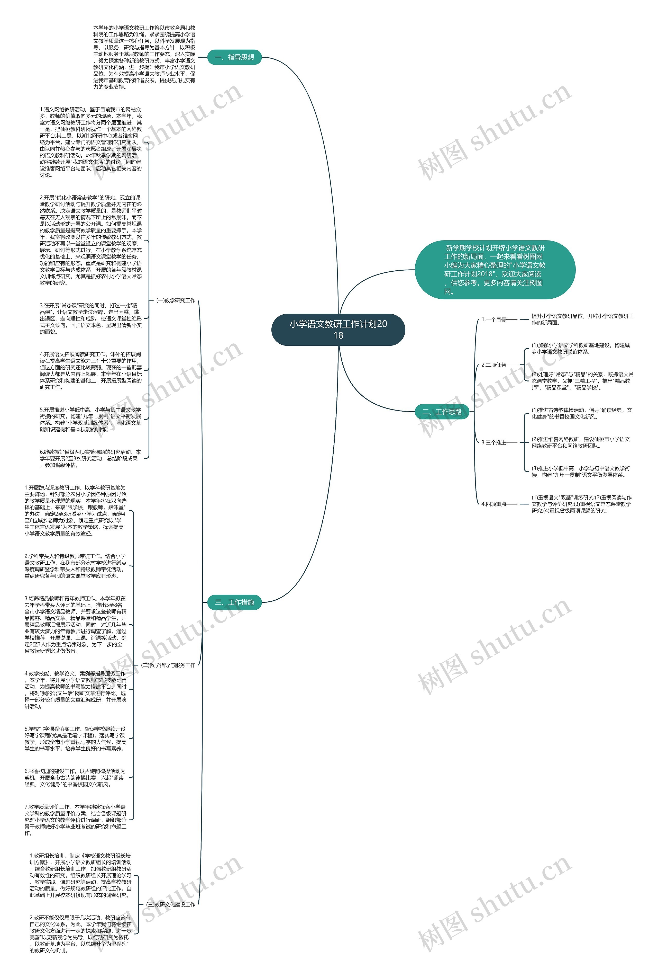 小学语文教研工作计划2018思维导图