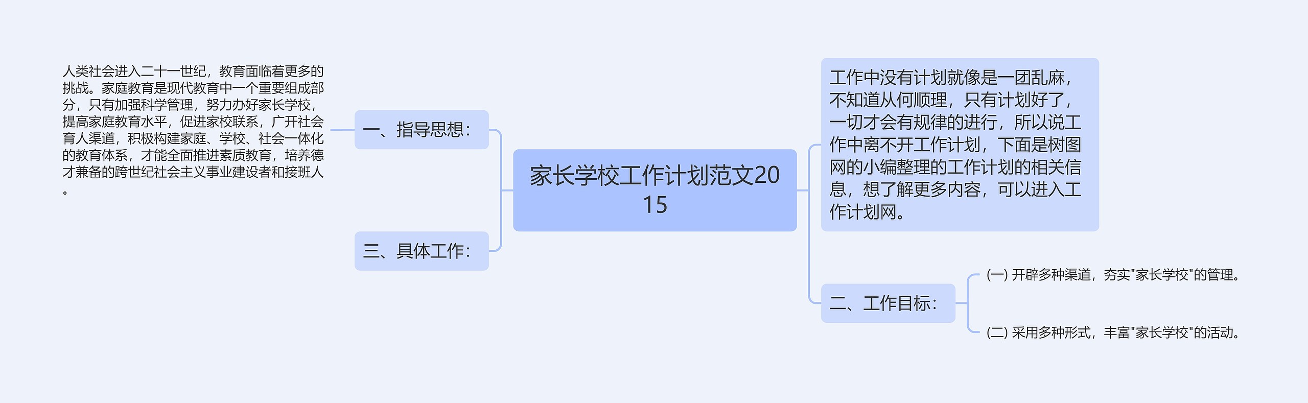 家长学校工作计划范文2015