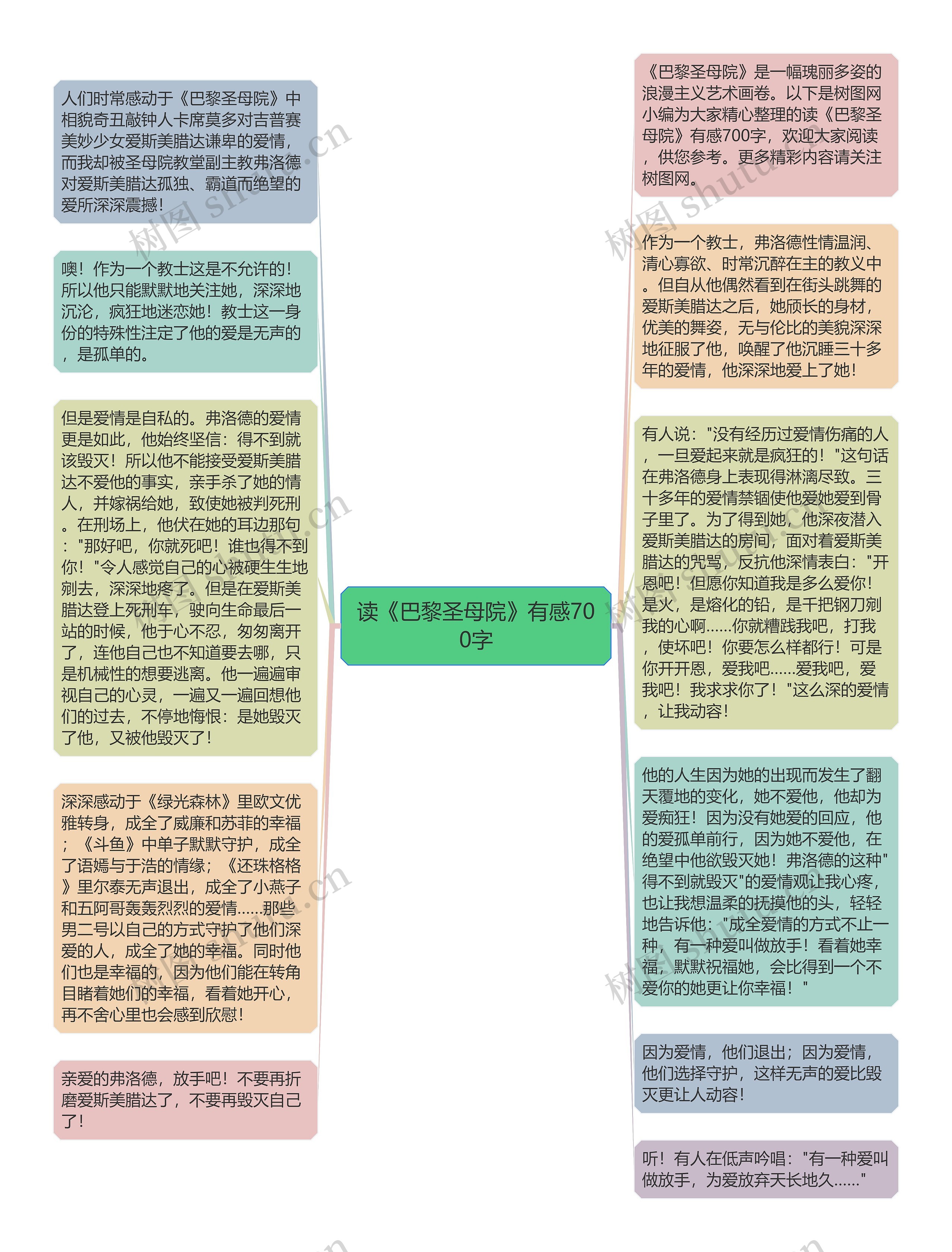 读《巴黎圣母院》有感700字思维导图