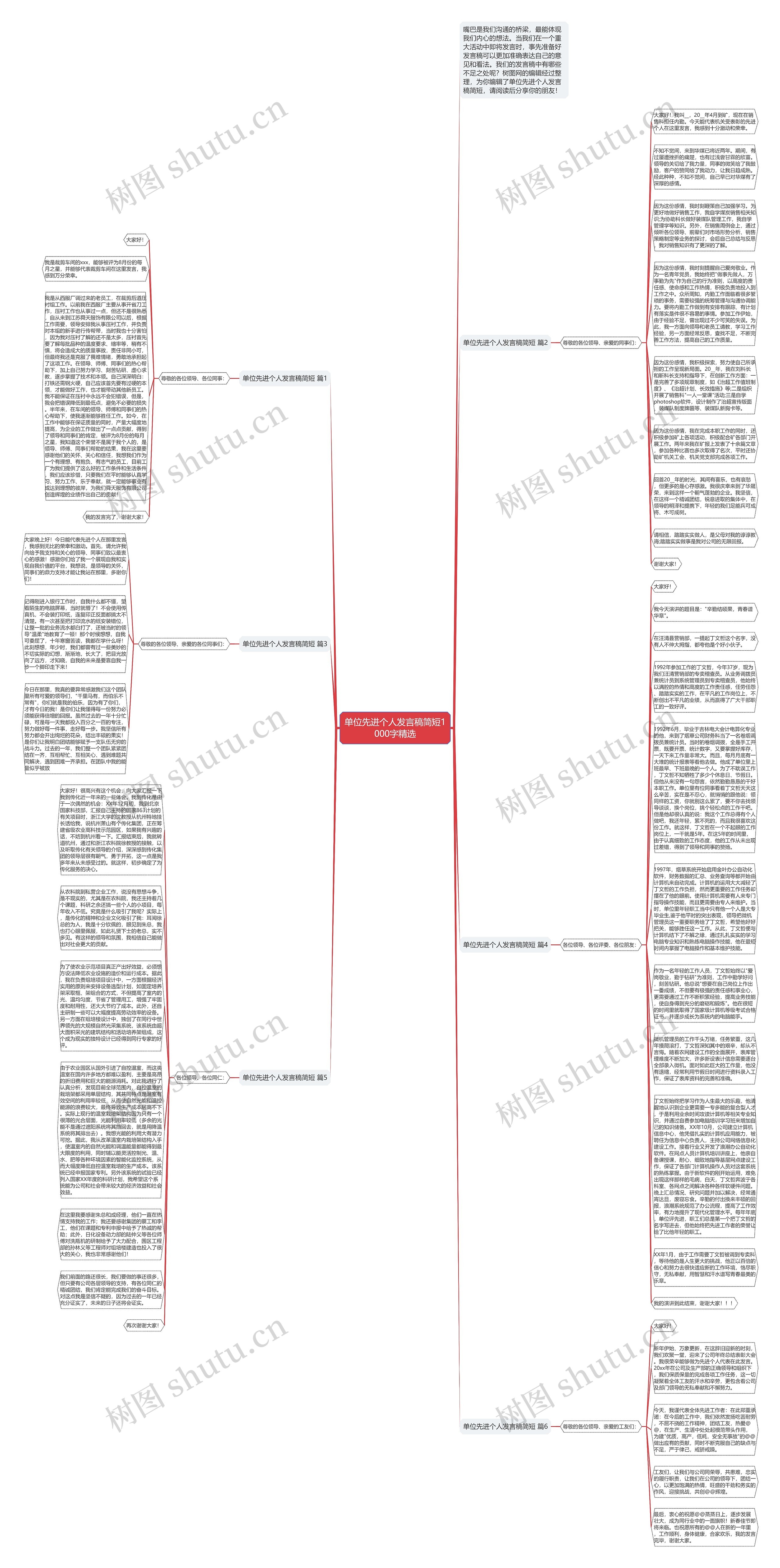 单位先进个人发言稿简短1000字精选思维导图高清图 单位先进个人发言稿简短1000字精选思维导图