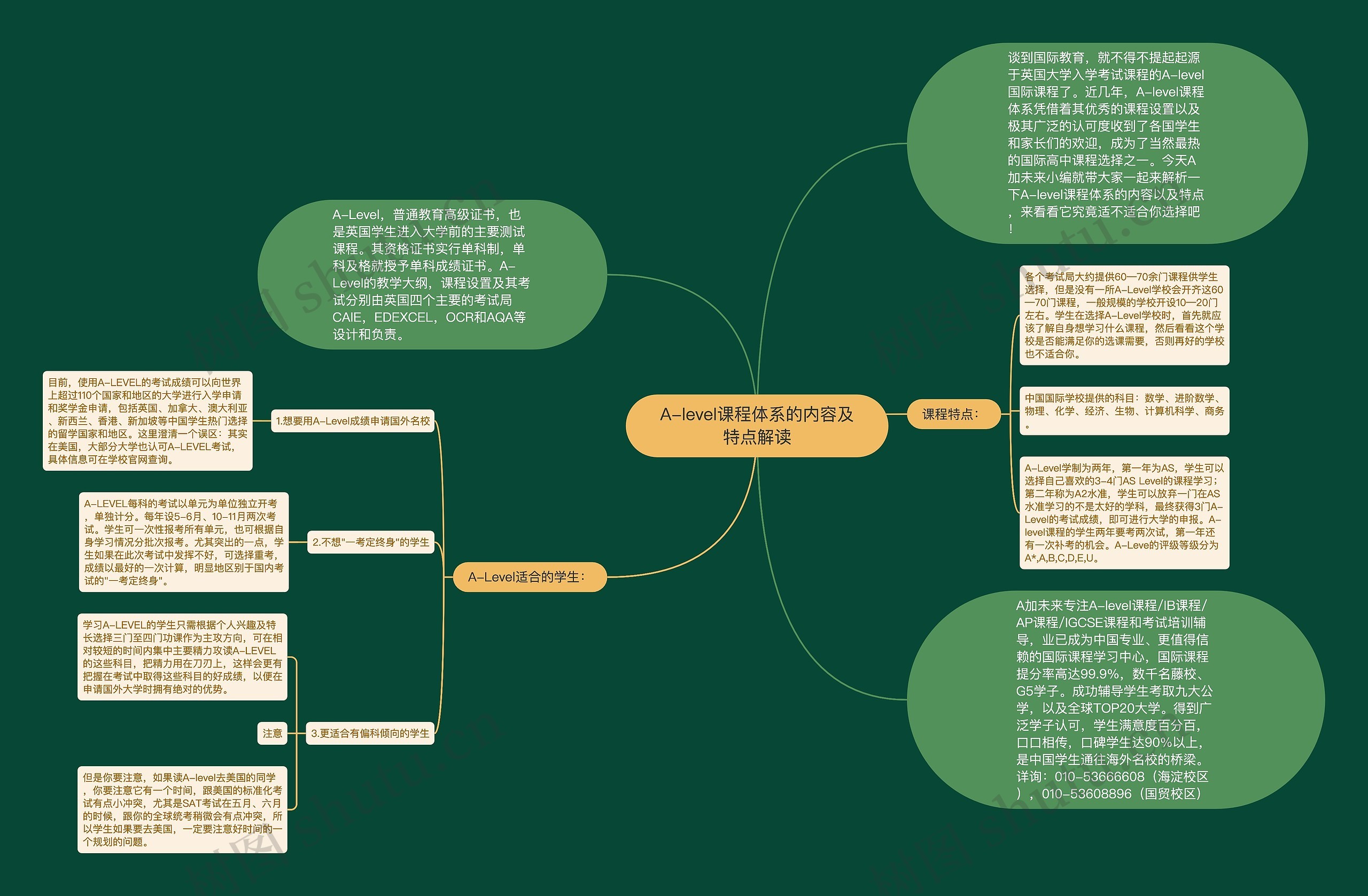 A-level课程体系的内容及特点解读思维导图