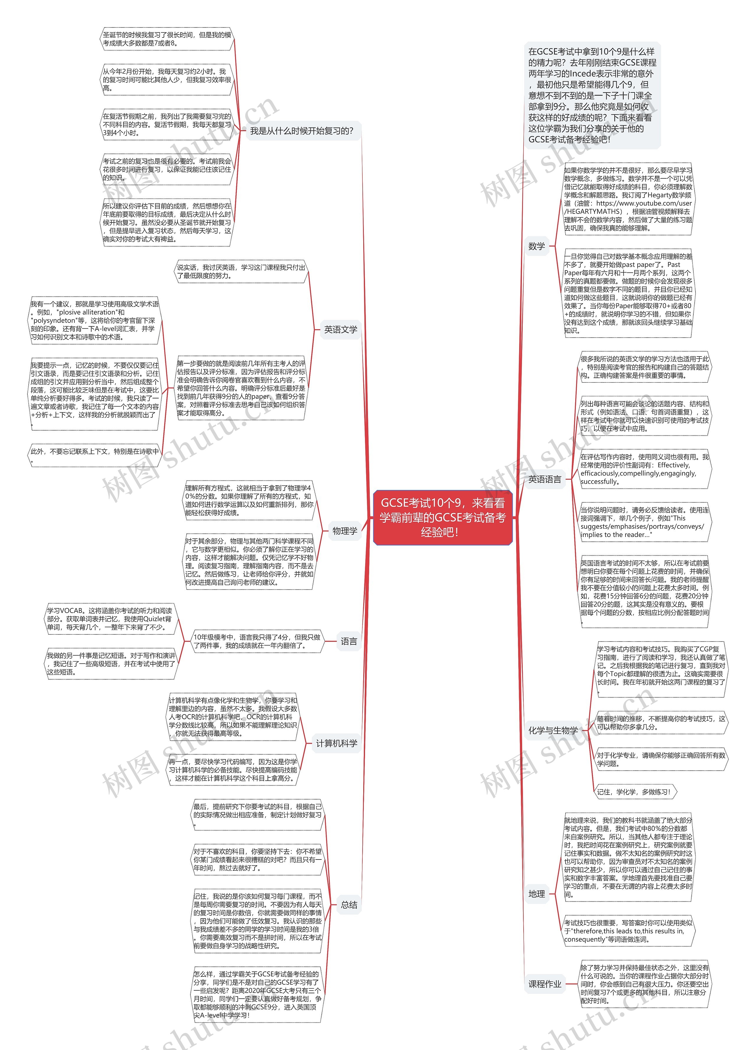 GCSE考试10个9，来看看学霸前辈的GCSE考试备考经验吧！思维导图