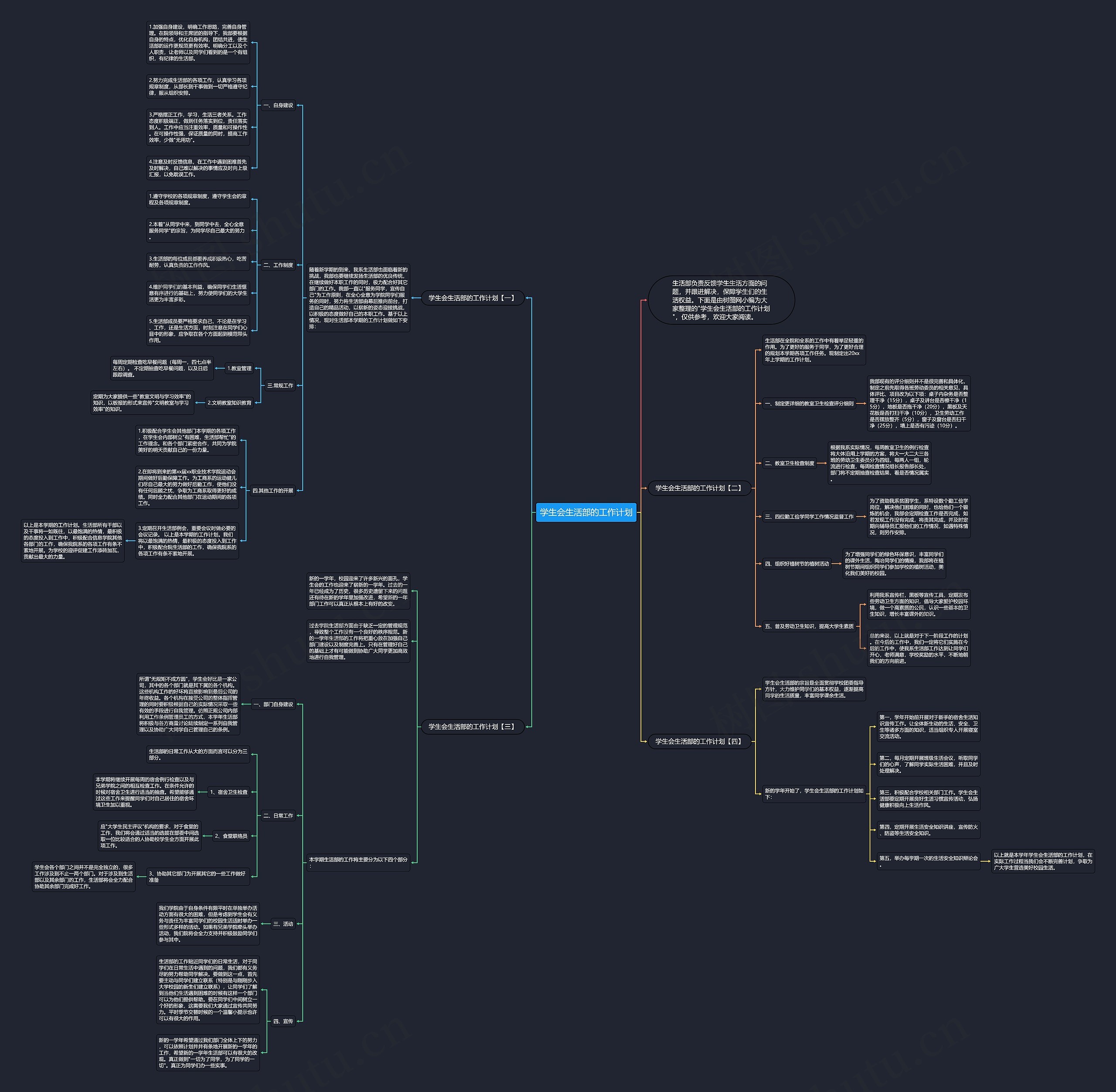 学生会生活部的工作计划思维导图高清图 学生会生活部的工作计划思维导图