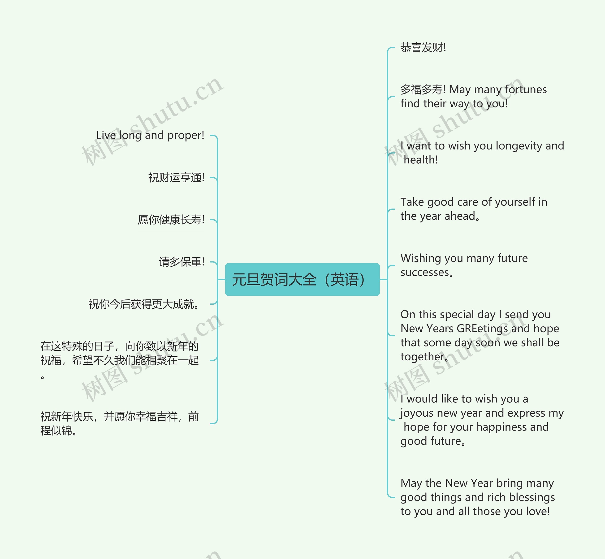 元旦贺词大全（英语）