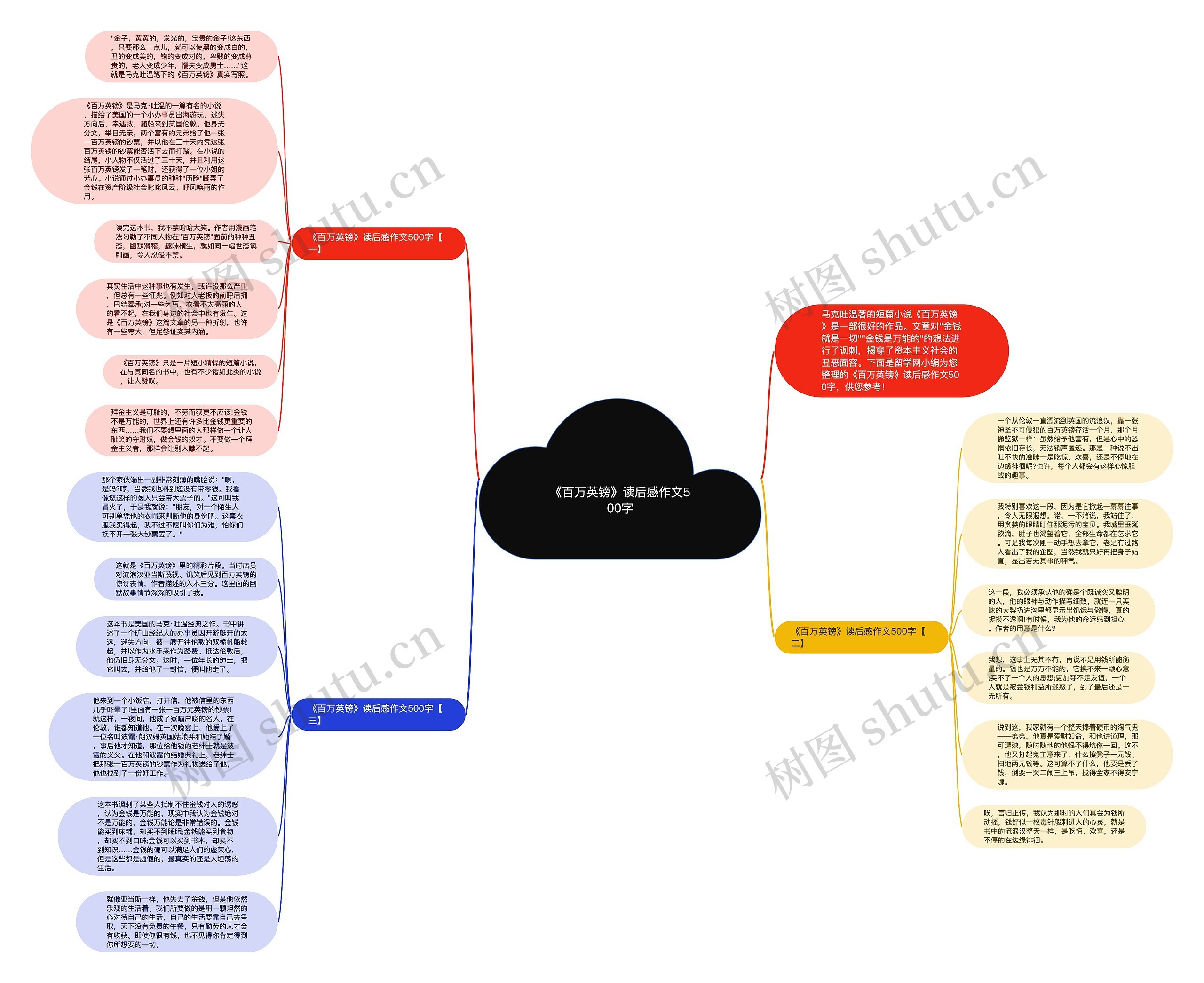 《百万英镑》读后感作文500字思维导图