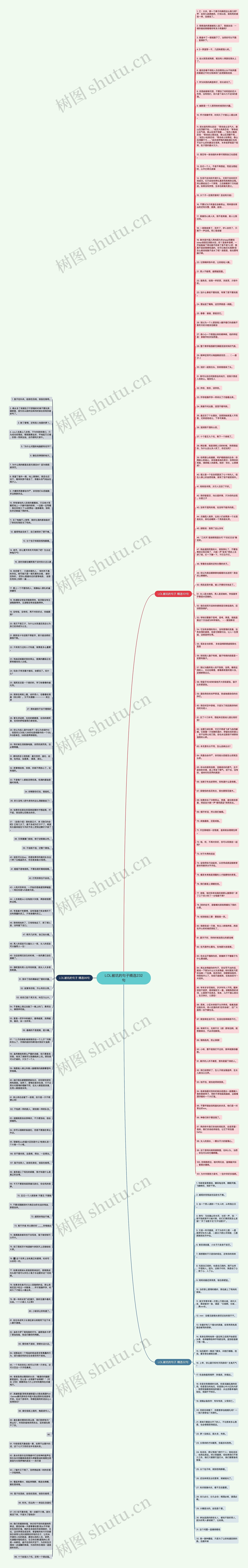 LOL被坑的句子精选232句思维导图