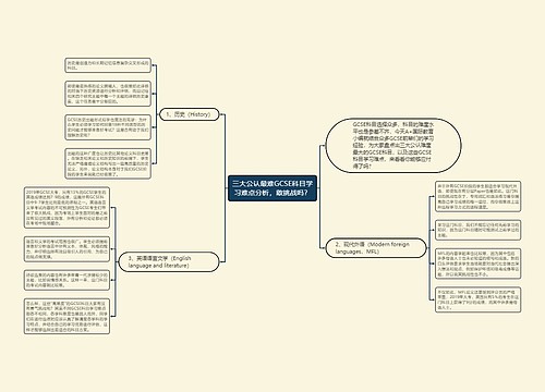 三大公认最难GCSE科目学习难点分析，敢挑战吗？