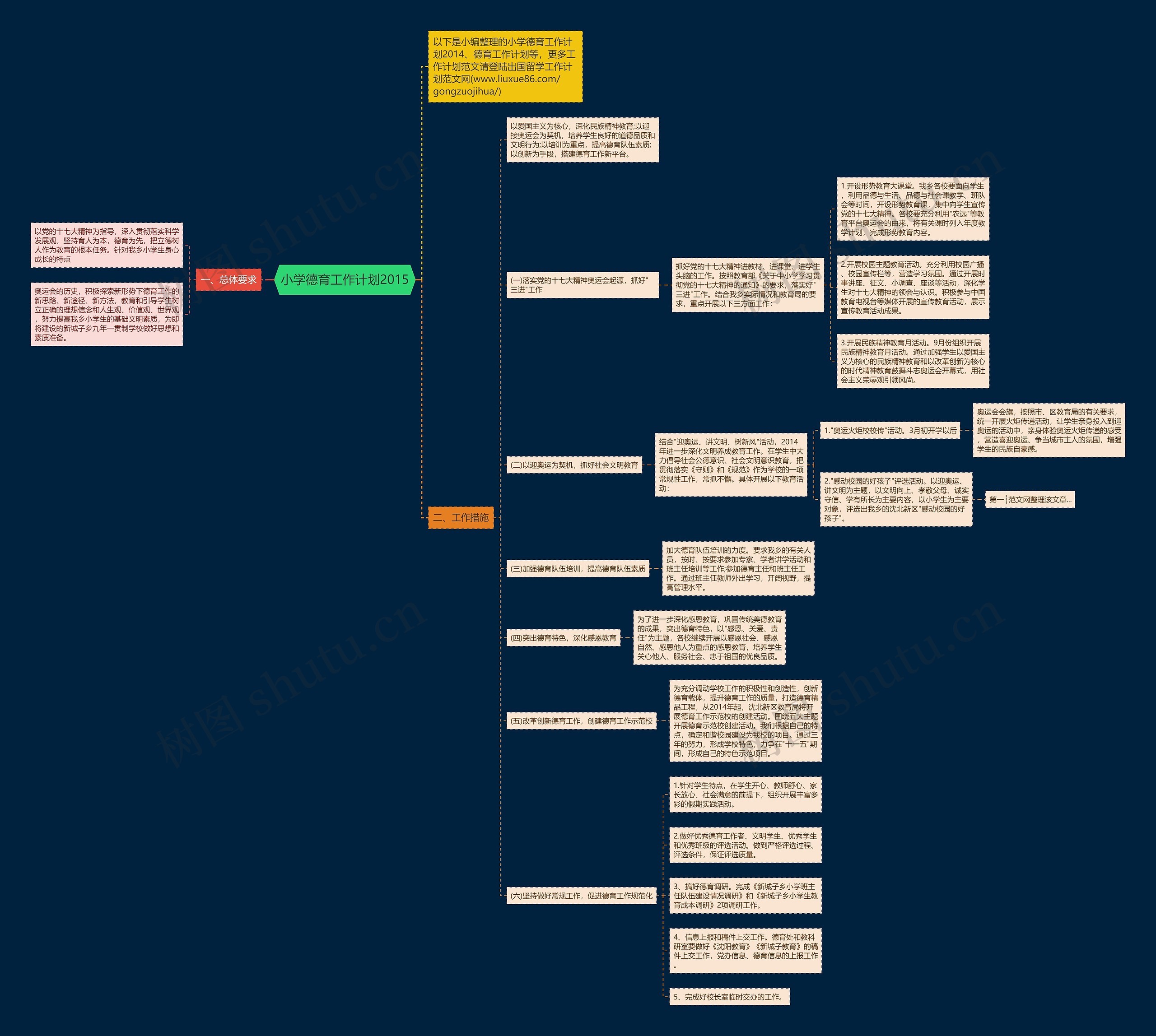 小学德育工作计划2015思维导图