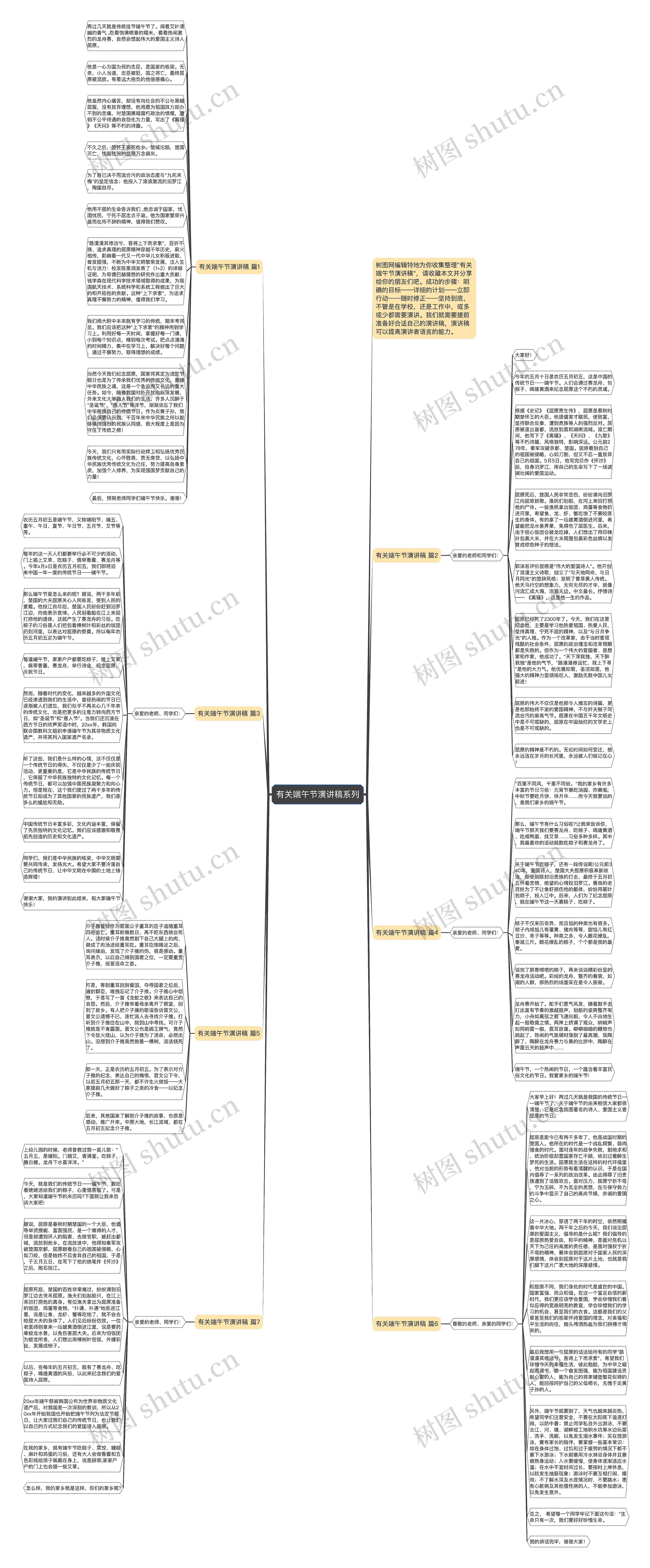有关端午节演讲稿系列思维导图