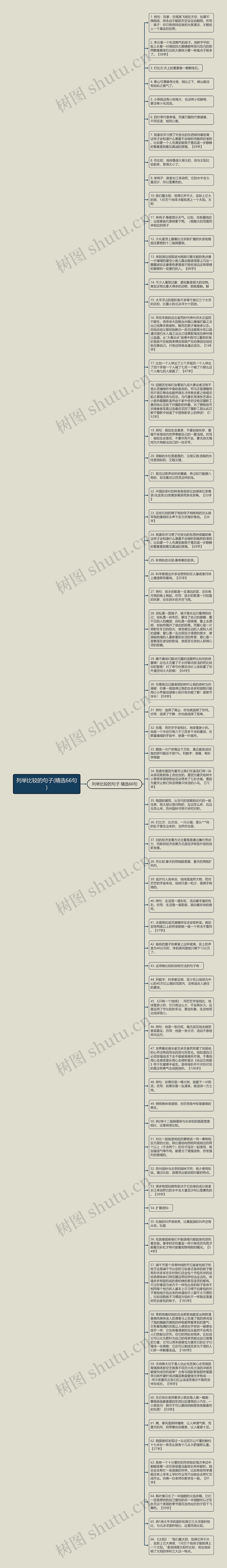 列举比较的句子(精选66句)