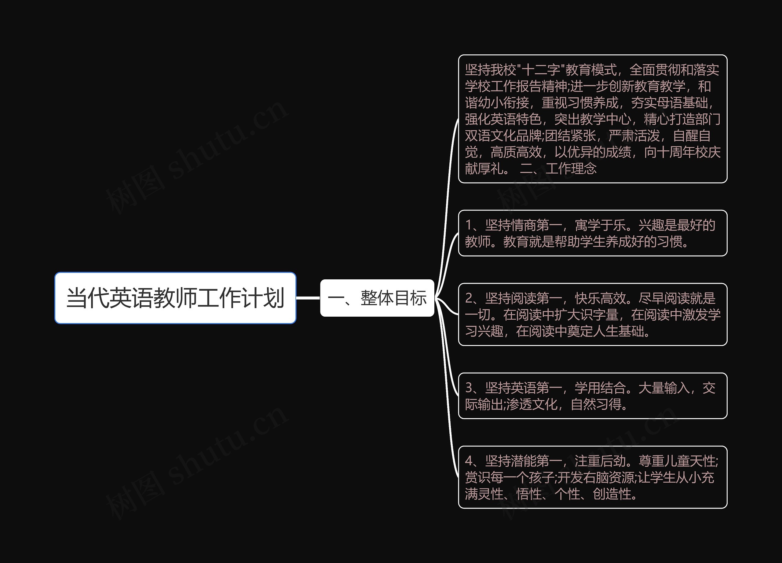 当代英语教师工作计划