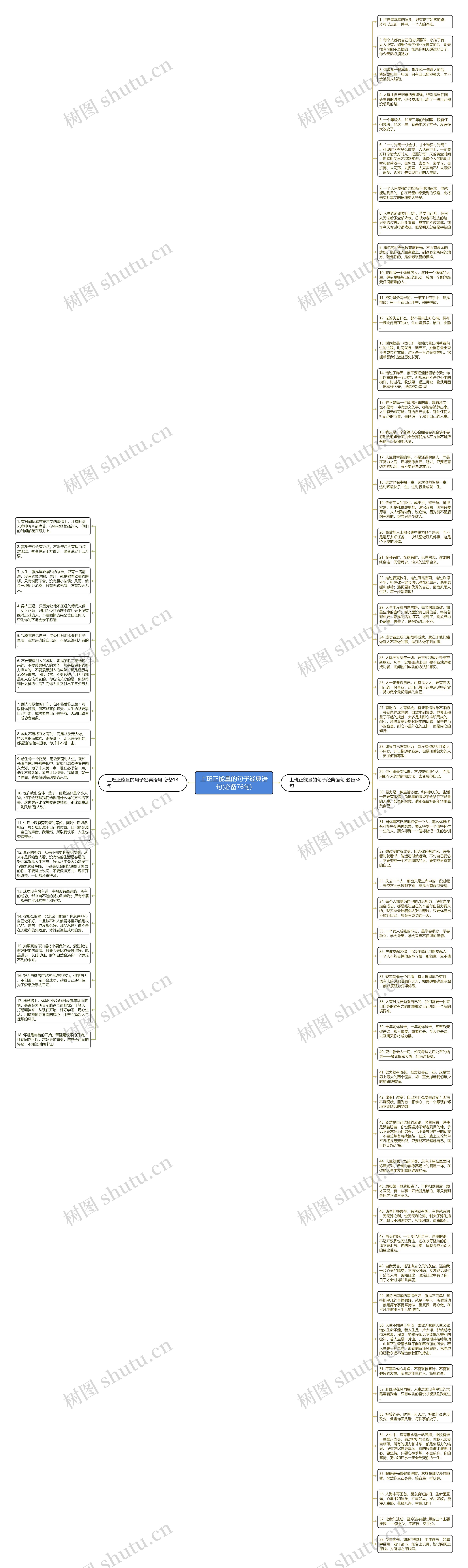 上班正能量的句子经典语句(必备76句)思维导图