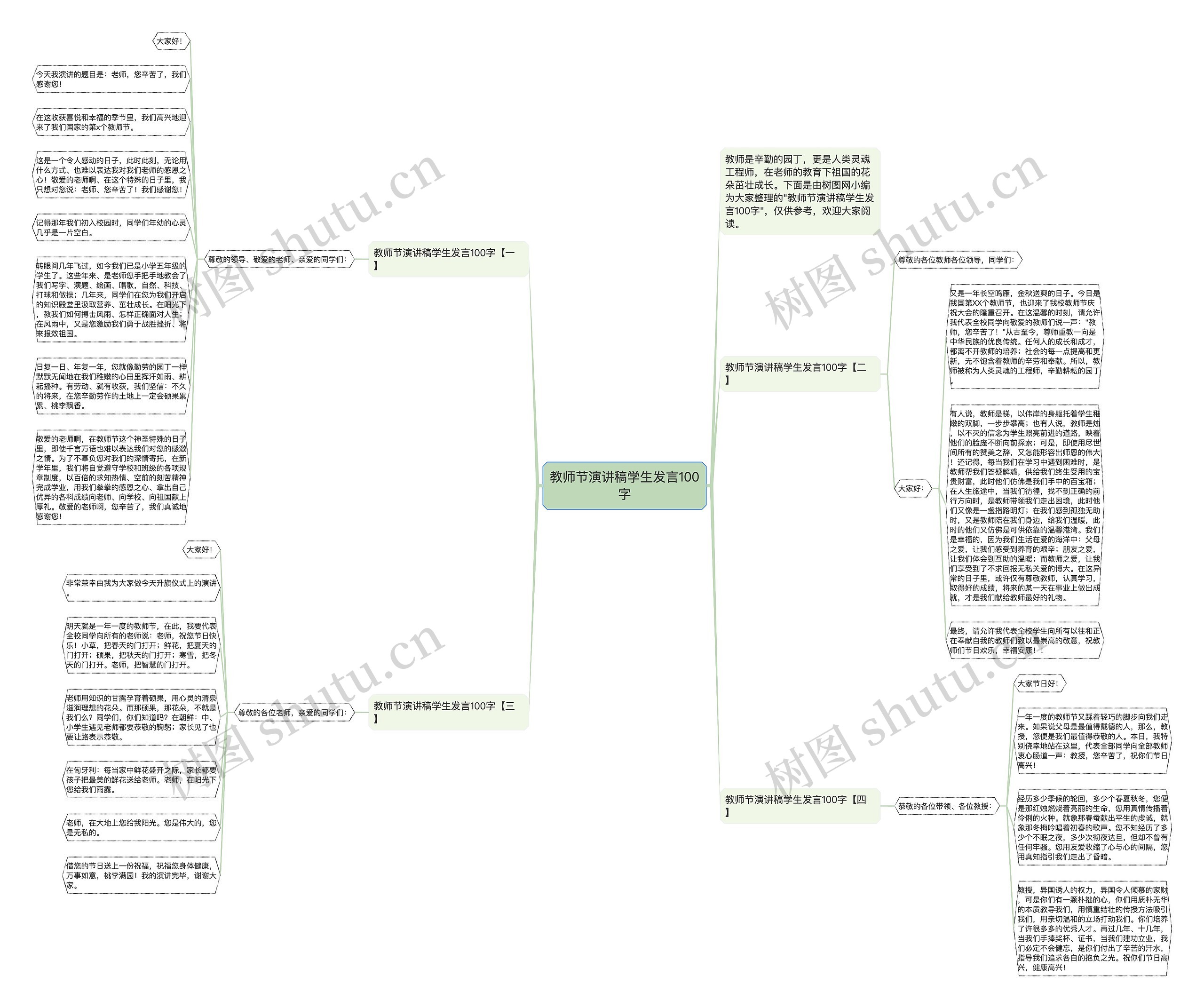教师节演讲稿学生发言100字思维导图